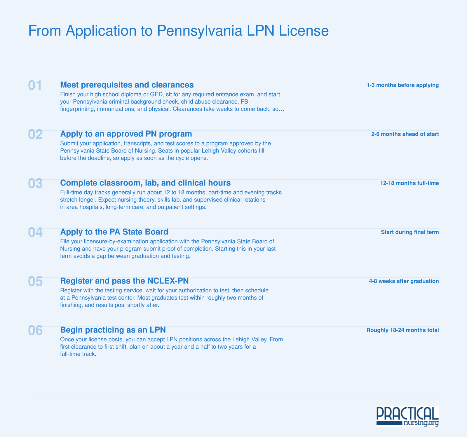 Six-stage path from prerequisites and clearances through PN program completion, PA board application, and NCLEX-PN licensure
