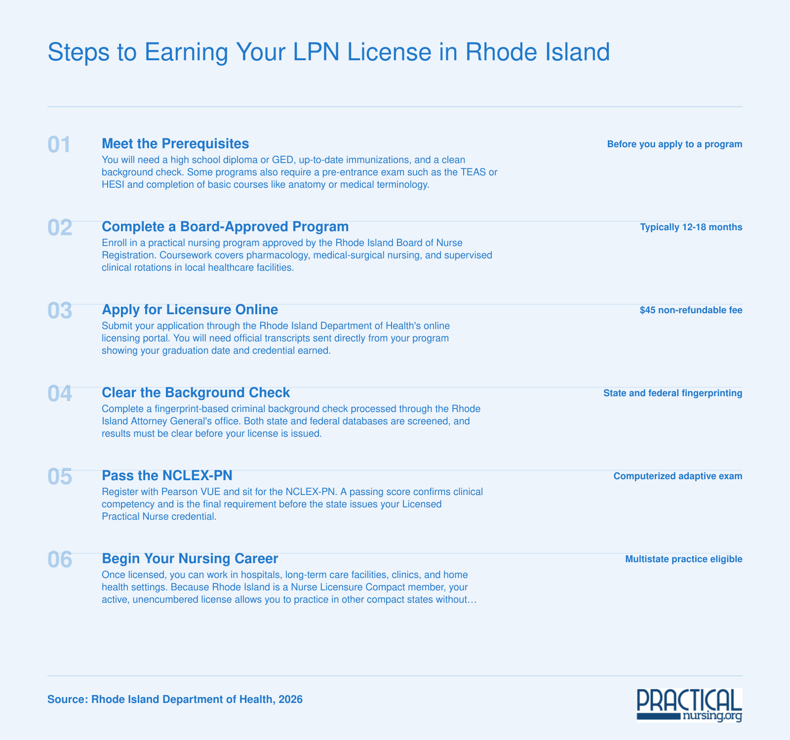 Six-step pathway from prerequisites to multistate LPN licensure in Rhode Island, including $45 application fee and NCLEX-PN requirement