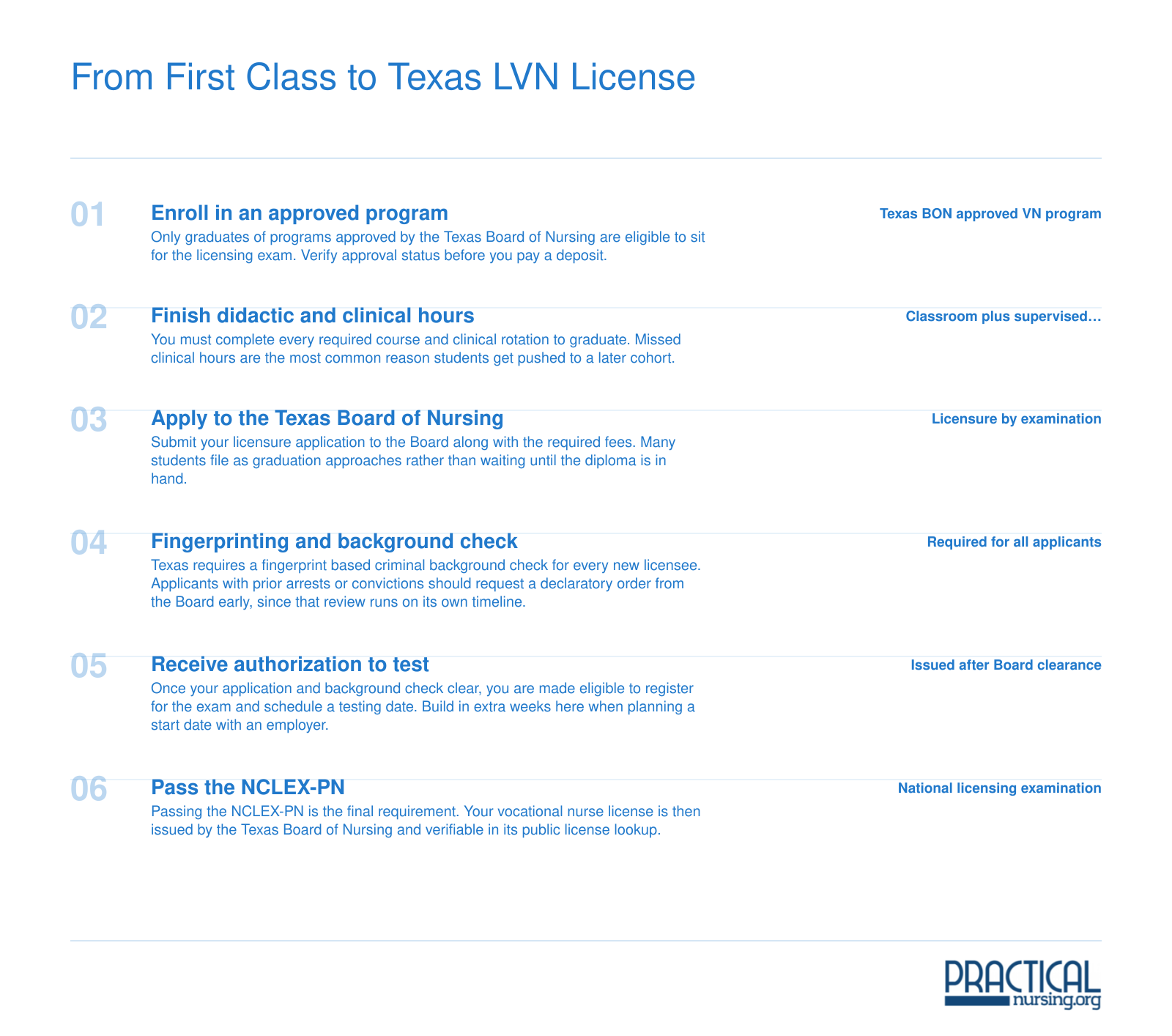 Six ordered stages from enrolling in a Texas vocational nursing program through background check to passing NCLEX-PN