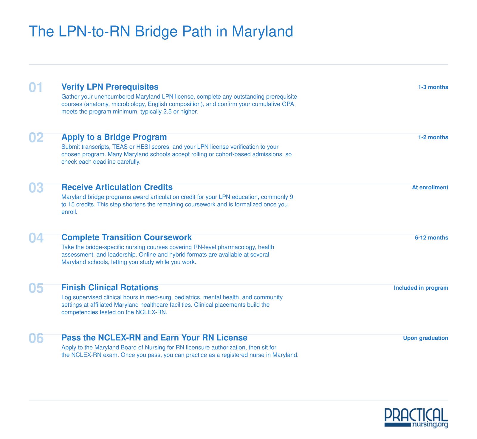Six-step timeline from working LPN through prerequisites, bridge program enrollment, articulation credits, coursework, clinicals, to NCLEX-RN and RN licensure in Maryland, typically 12 to 18 months