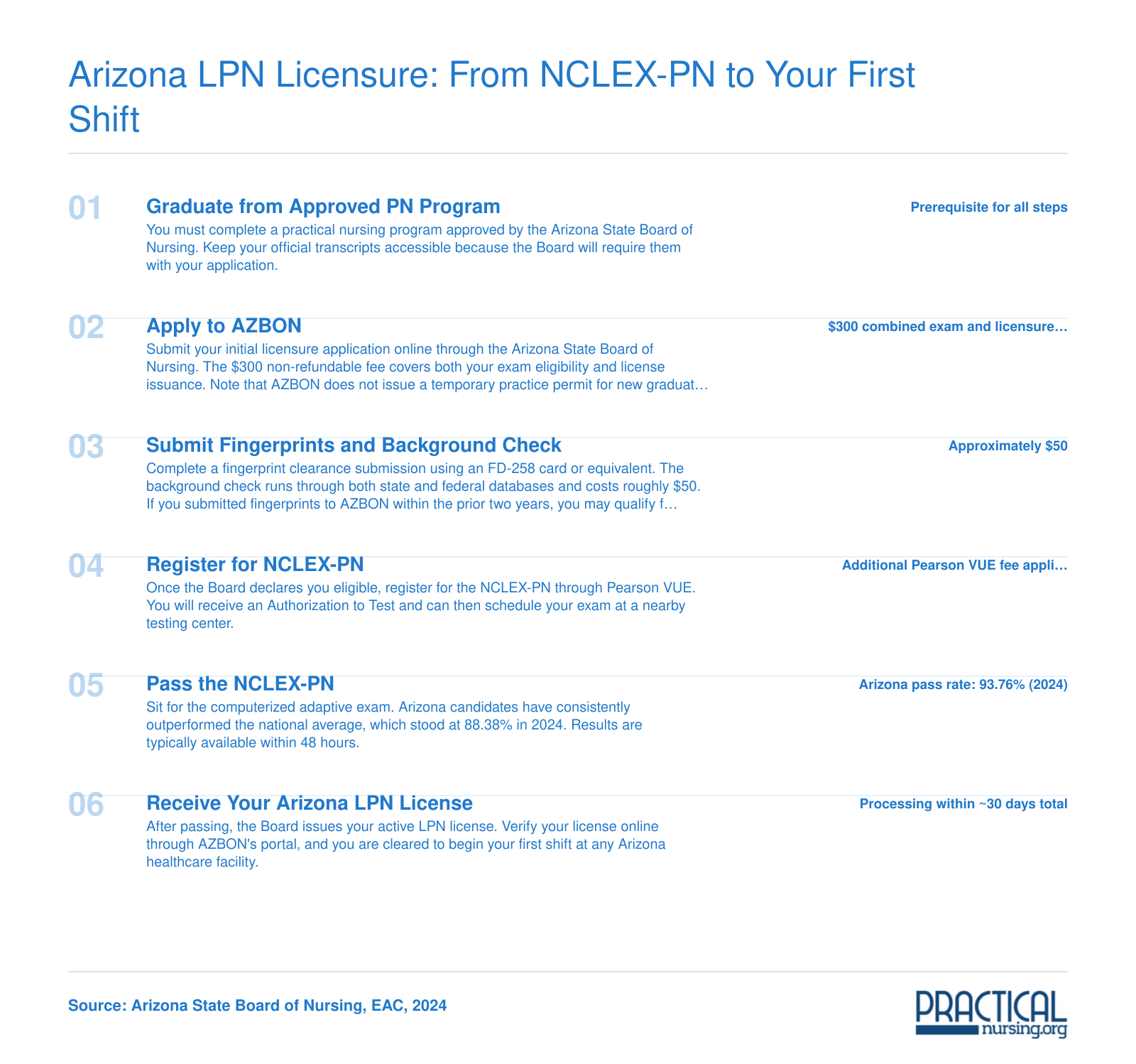 Arizona LPN Licensure: From NCLEX-PN to Your First Shift