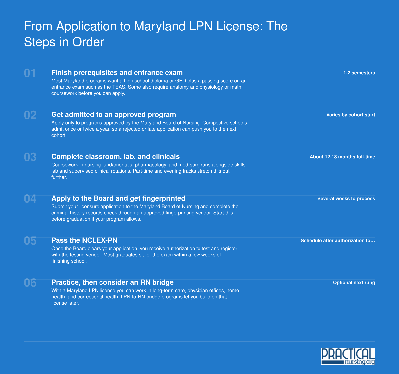 Six-step path from prerequisites and program admission through fingerprinting, NCLEX-PN, and LPN-to-RN bridge in Maryland
