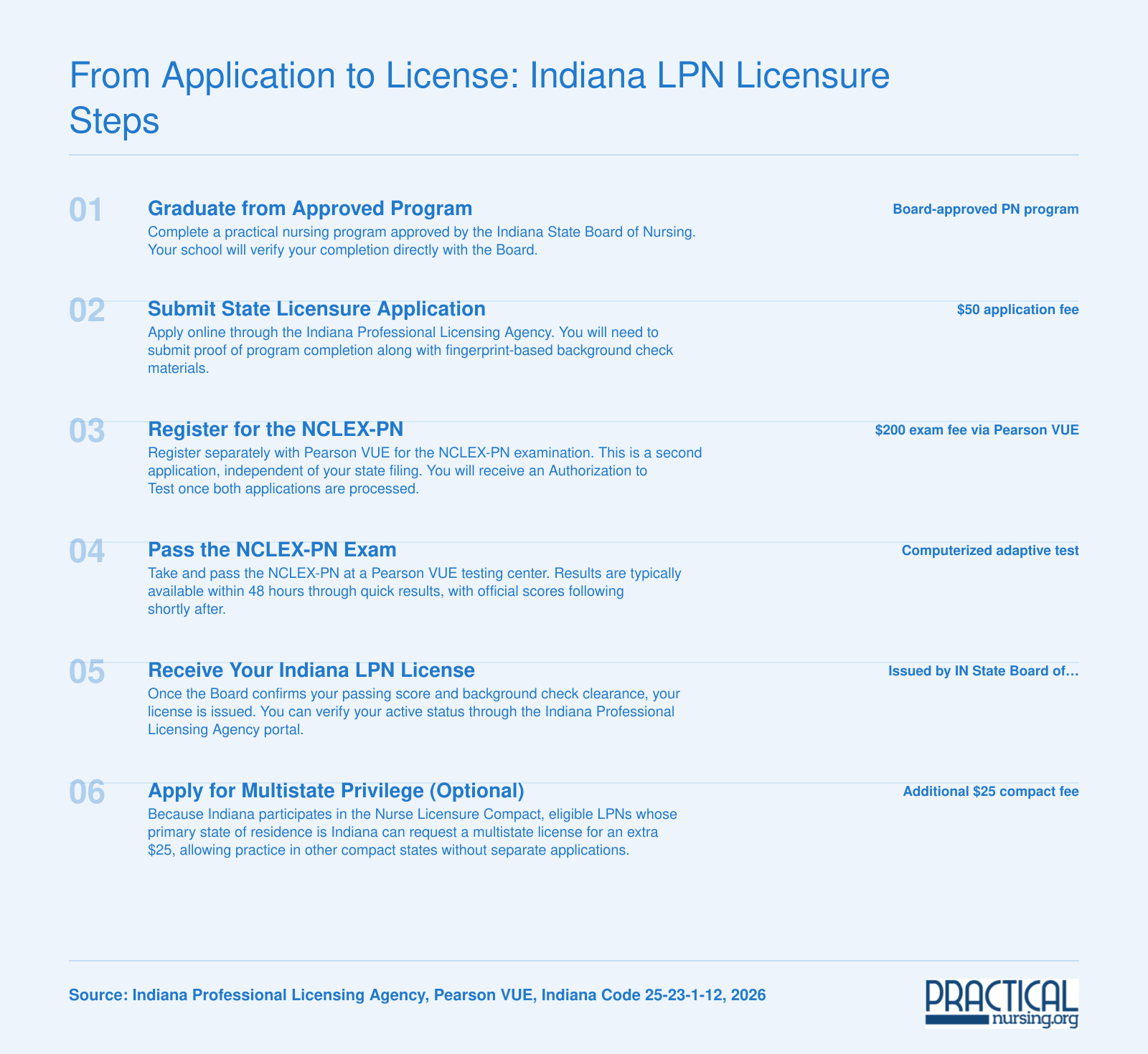Six-step Indiana LPN licensure process from program graduation through optional multistate compact license, with fees totaling $250 to $275 in 2026