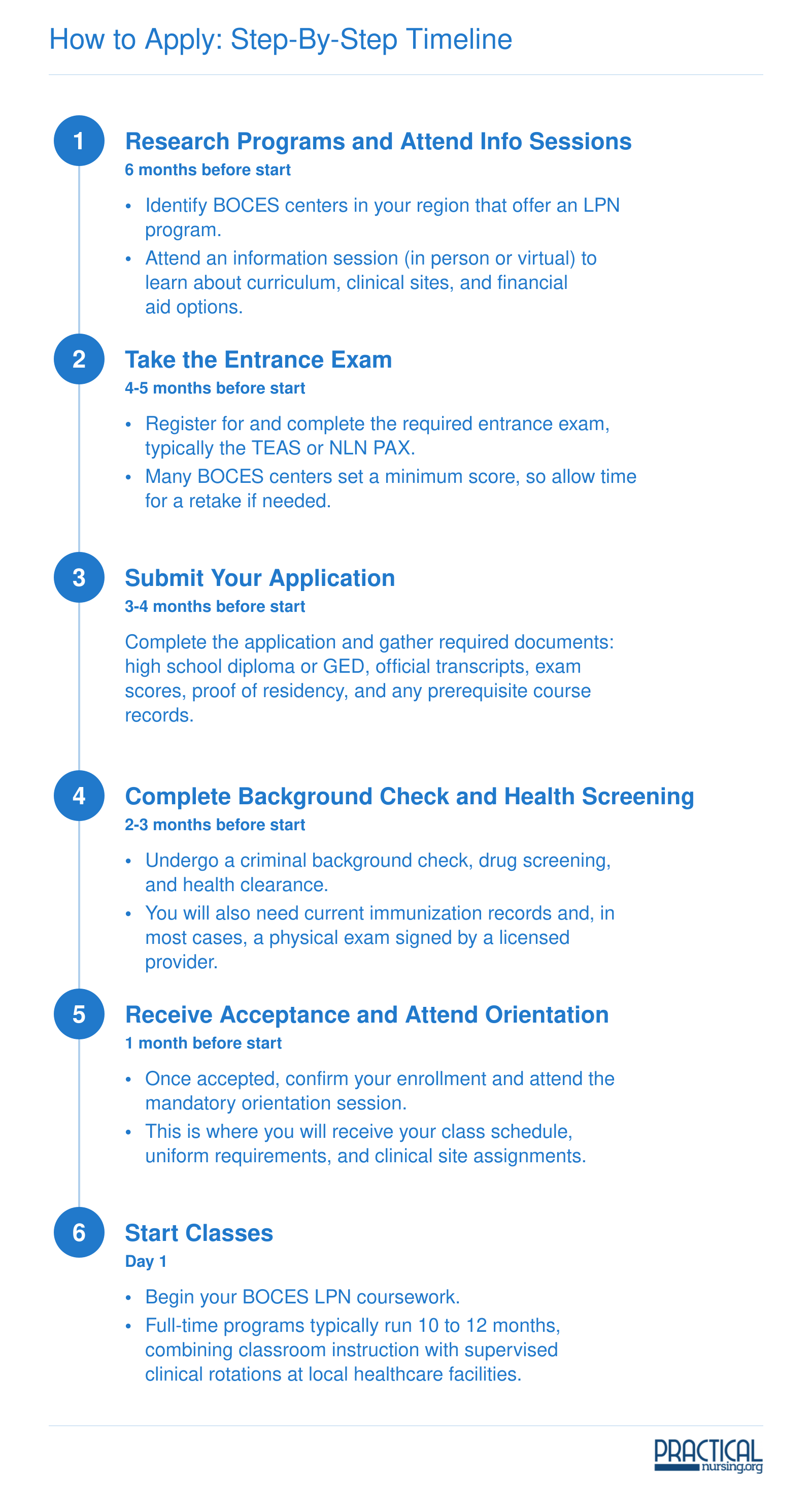 How to Apply: Step-by-Step Timeline