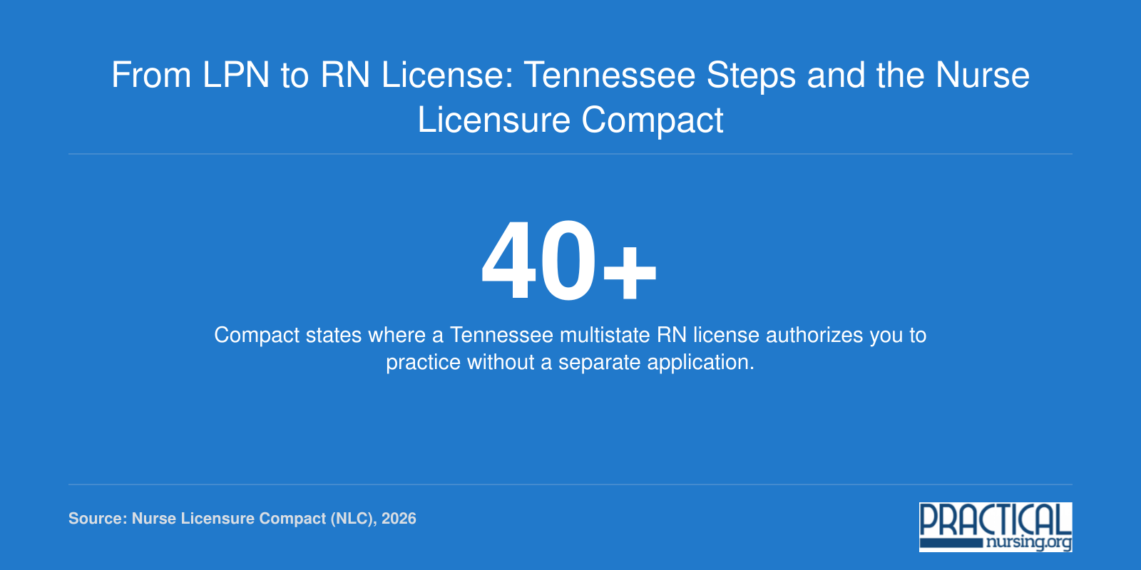 Number of states where Tennessee RN multistate compact license holders can practice as of 2026.