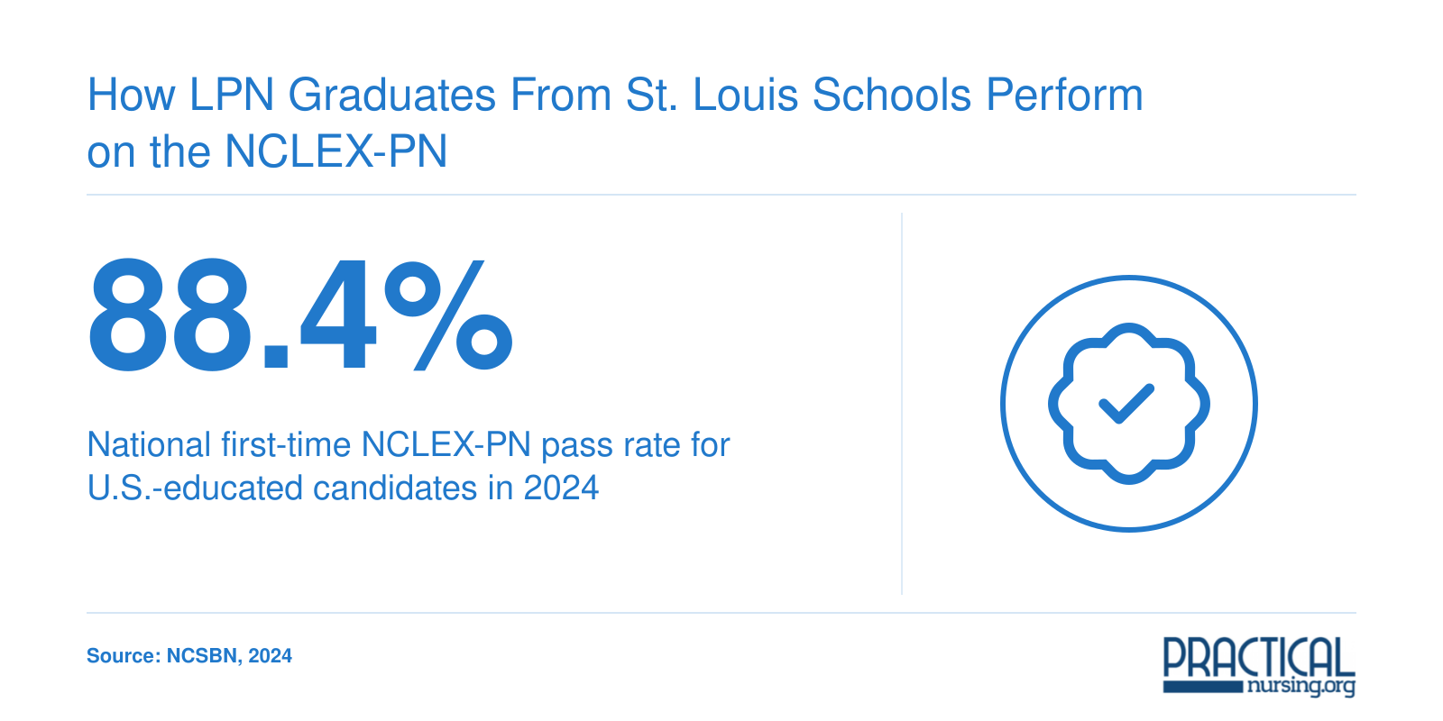 How LPN Graduates From St. Louis Schools Perform on the NCLEX-PN
