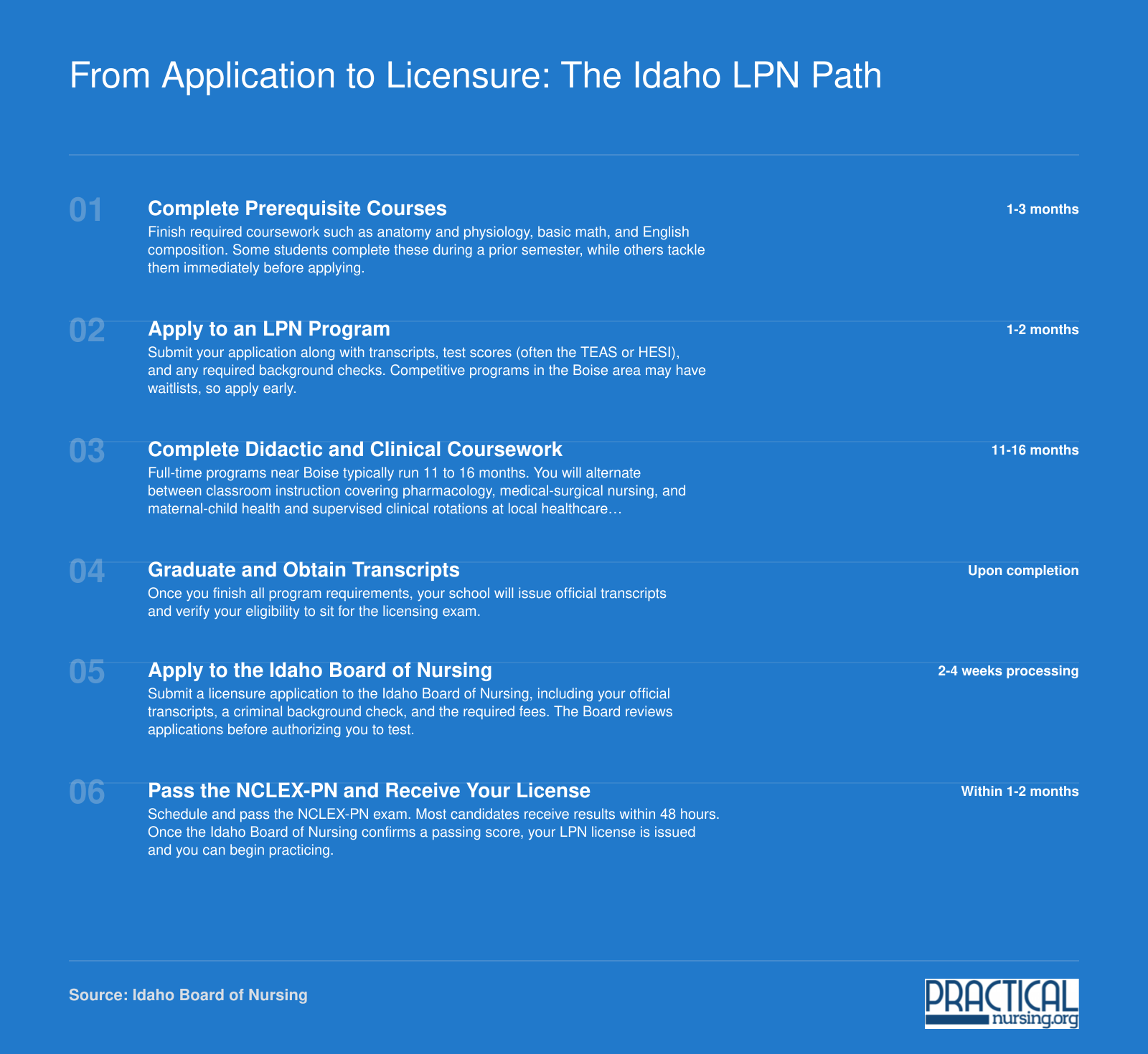 Six-step timeline from prerequisites through NCLEX-PN showing the 14 to 22 month path to LPN licensure in Idaho
