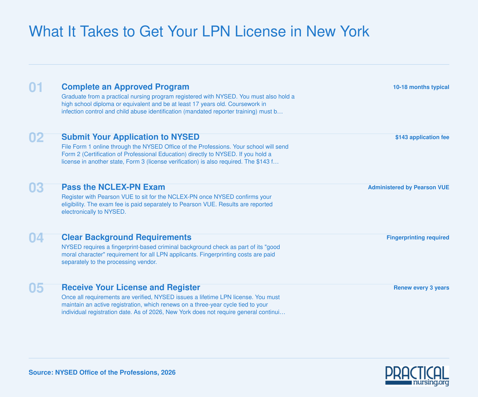 What It Takes to Get Your LPN License in New York