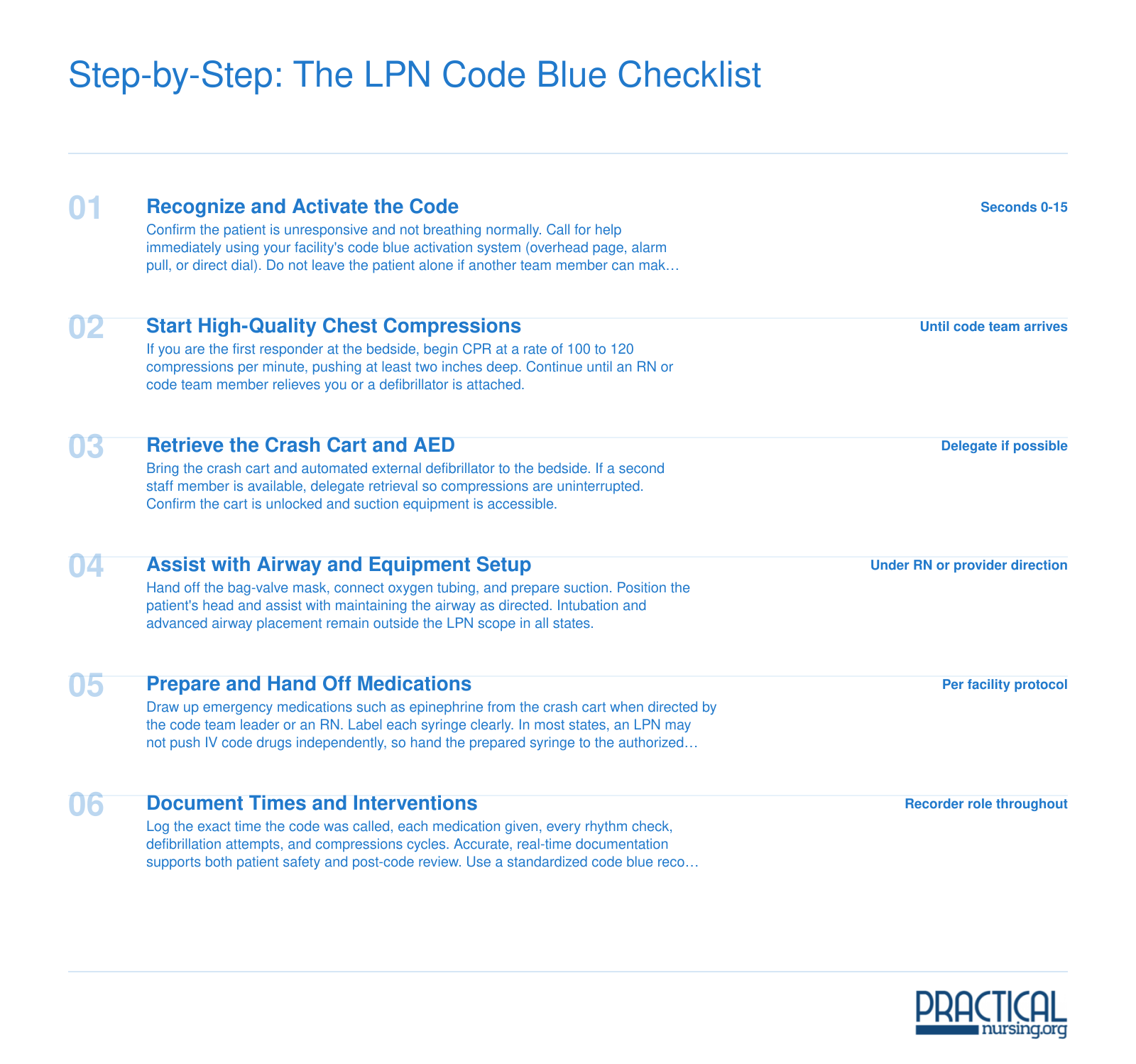 Six chronological steps an LPN follows during a code blue, from recognizing the emergency through real-time documentation