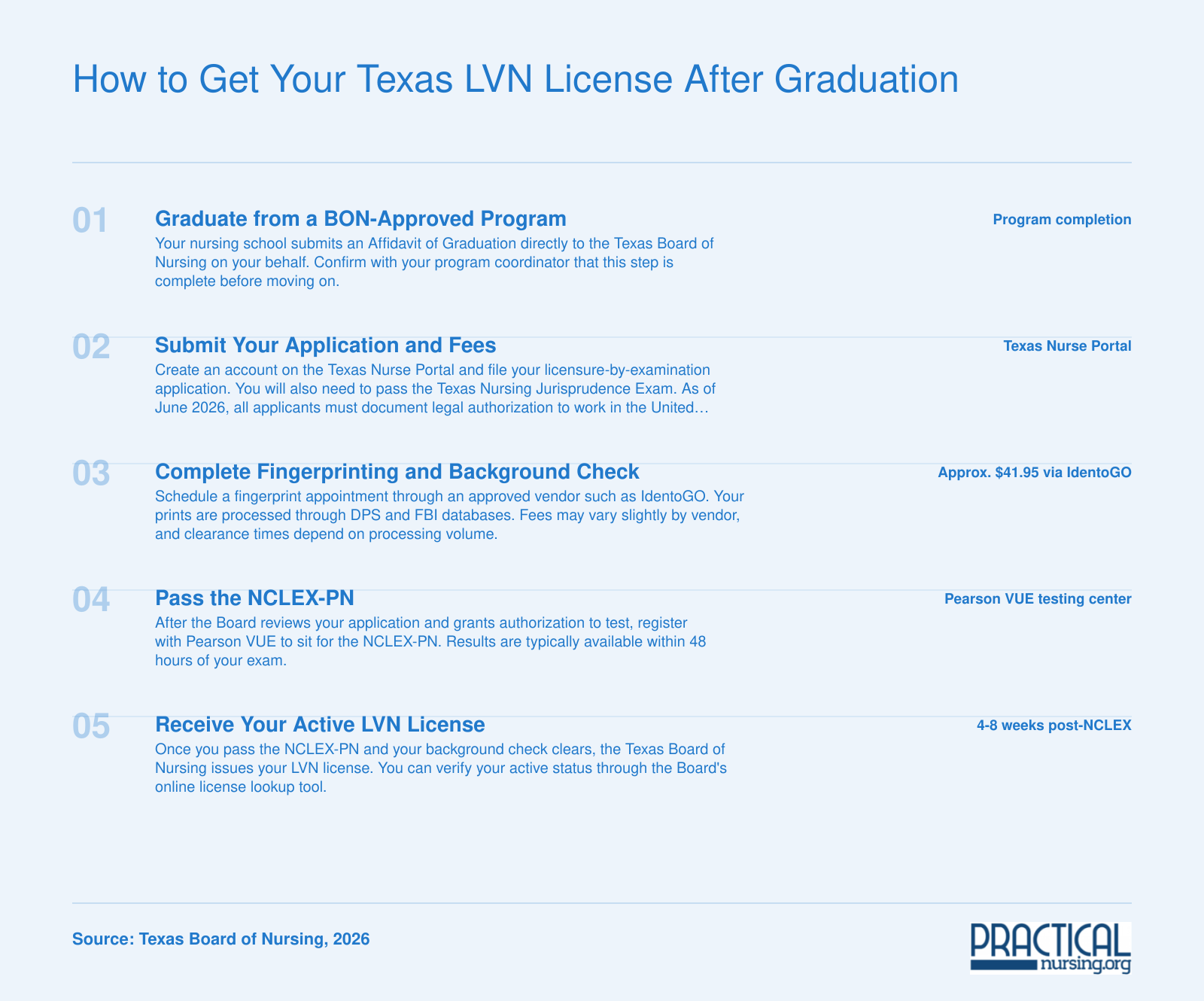 Five-step Texas LVN licensing process from graduation through NCLEX-PN to active license, with fees and 2026 timeline