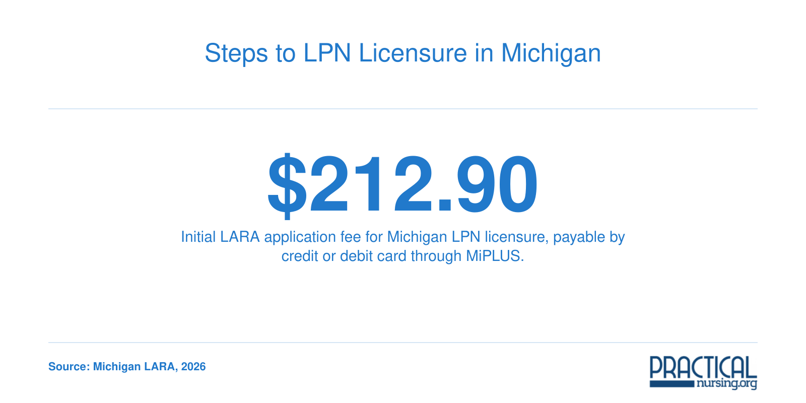 Initial application fee for Michigan LPN licensure through LARA as of 2026.