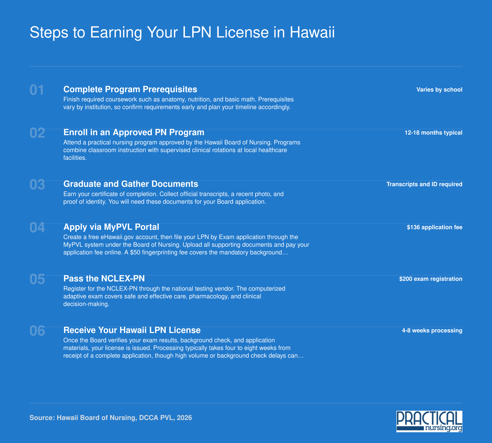 Six-step LPN licensing sequence in Hawaii for 2026, from prerequisites through Board approval, totaling roughly $386 in fees