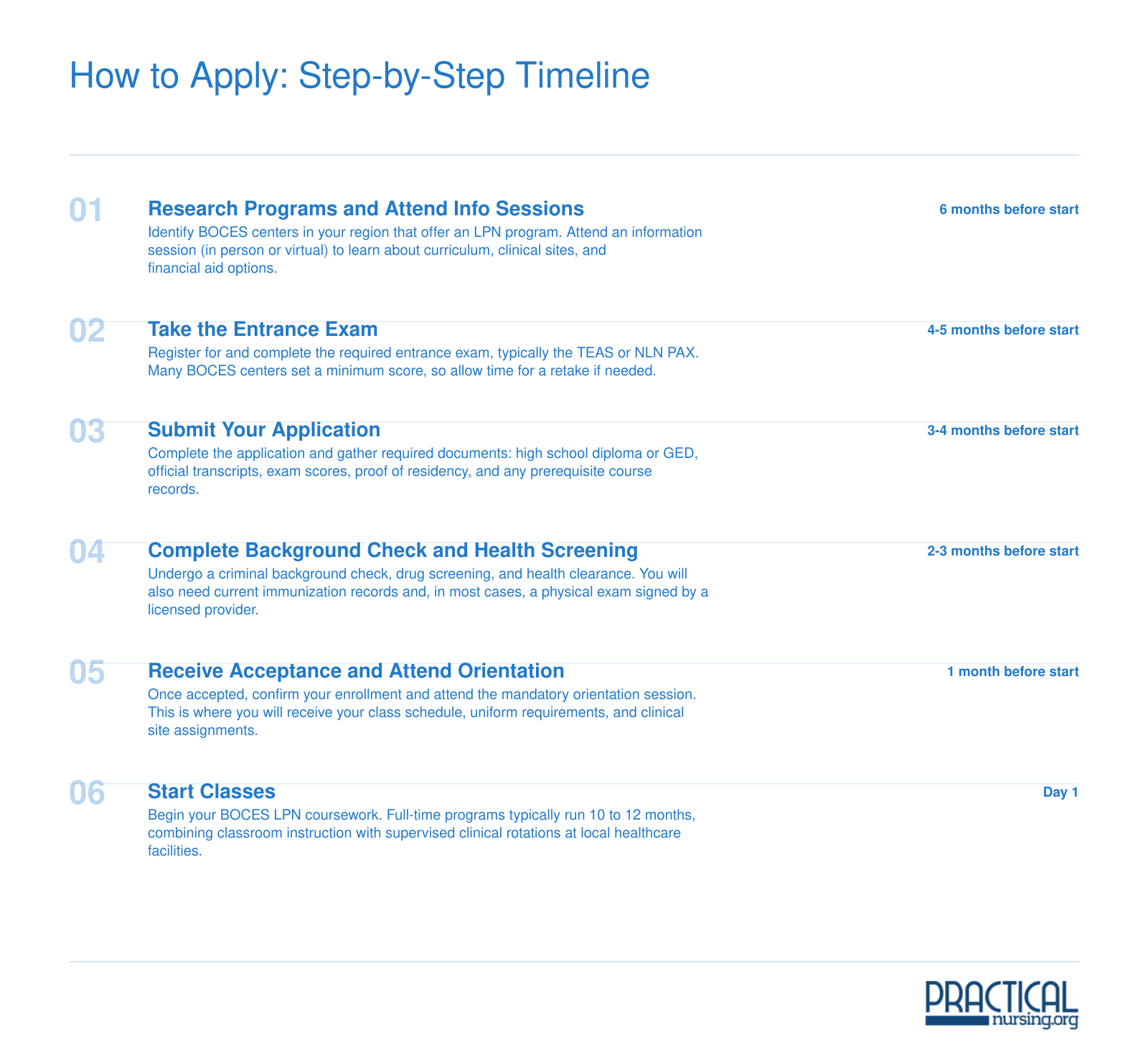 How to Apply: Step-by-Step Timeline