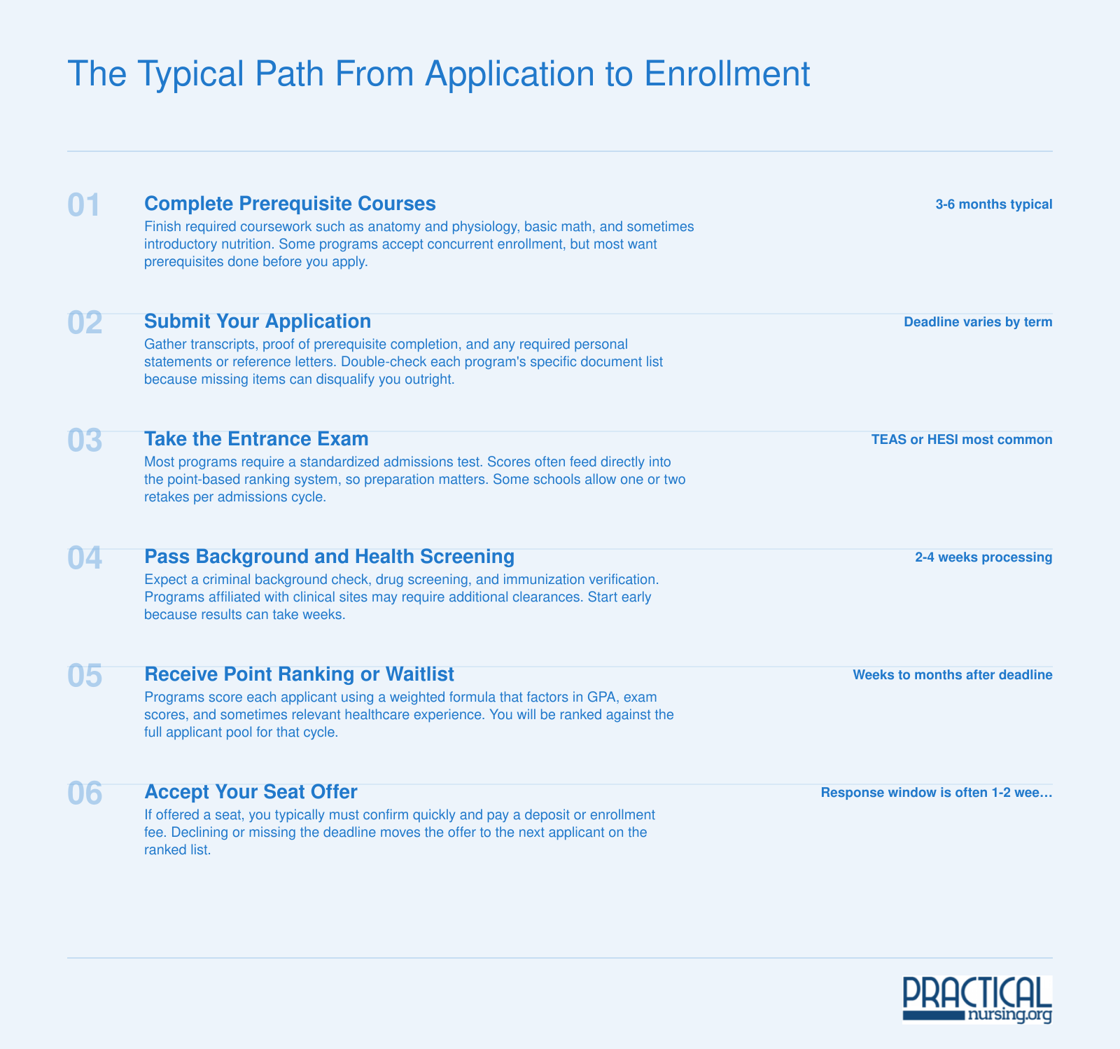 Six ordered stages from prerequisite completion through seat acceptance in the LPN and LVN program admissions process