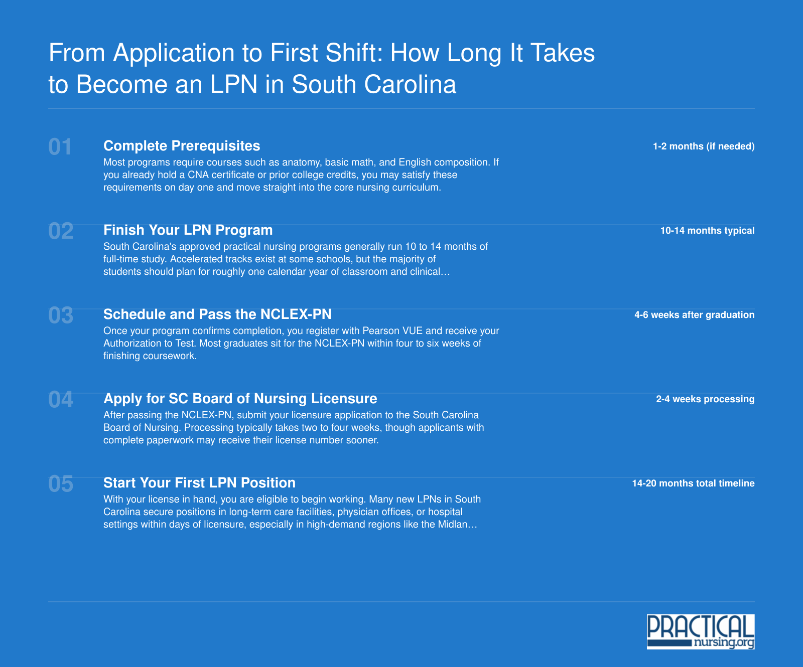 Five-step timeline showing 14 to 20 months from LPN program application to first licensed nursing position in South Carolina