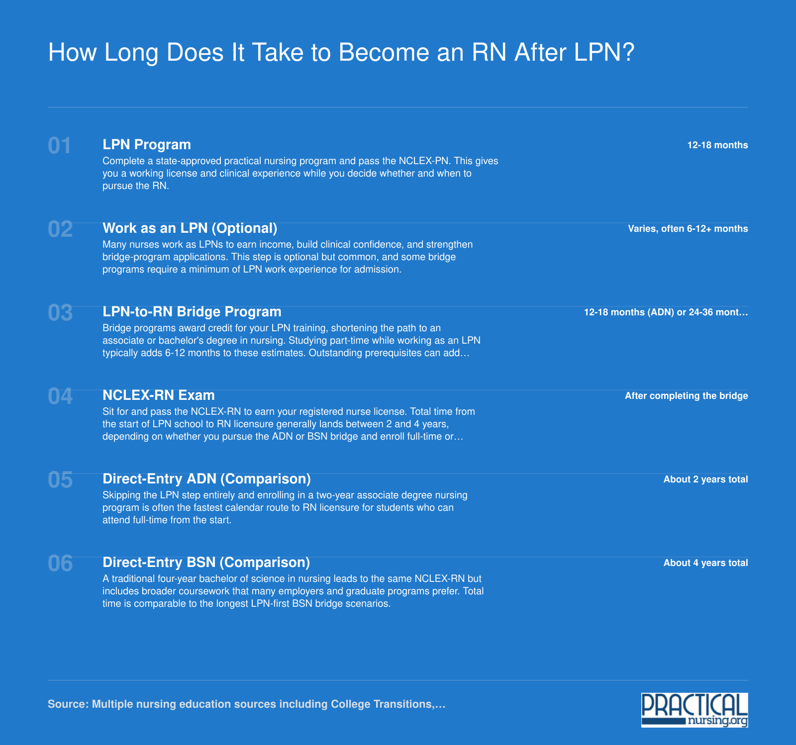 Side-by-side timelines comparing the LPN-first path (2 to 4 years total) with direct-entry ADN (about 2 years) and BSN (about 4 years) routes to RN licensure