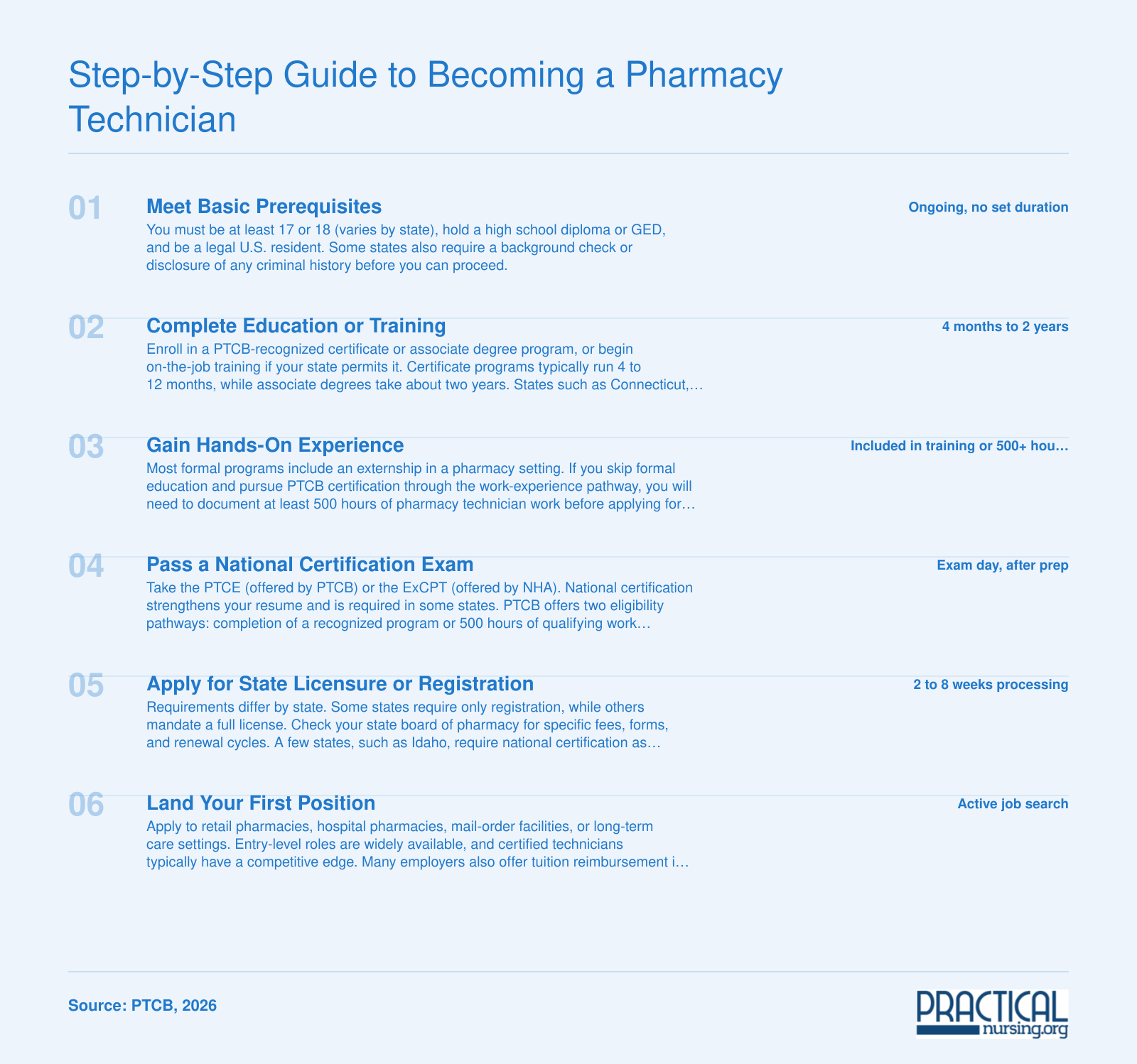 Six-step timeline showing how to become a pharmacy technician, from meeting prerequisites through landing a first job, spanning 4 months to 2 years