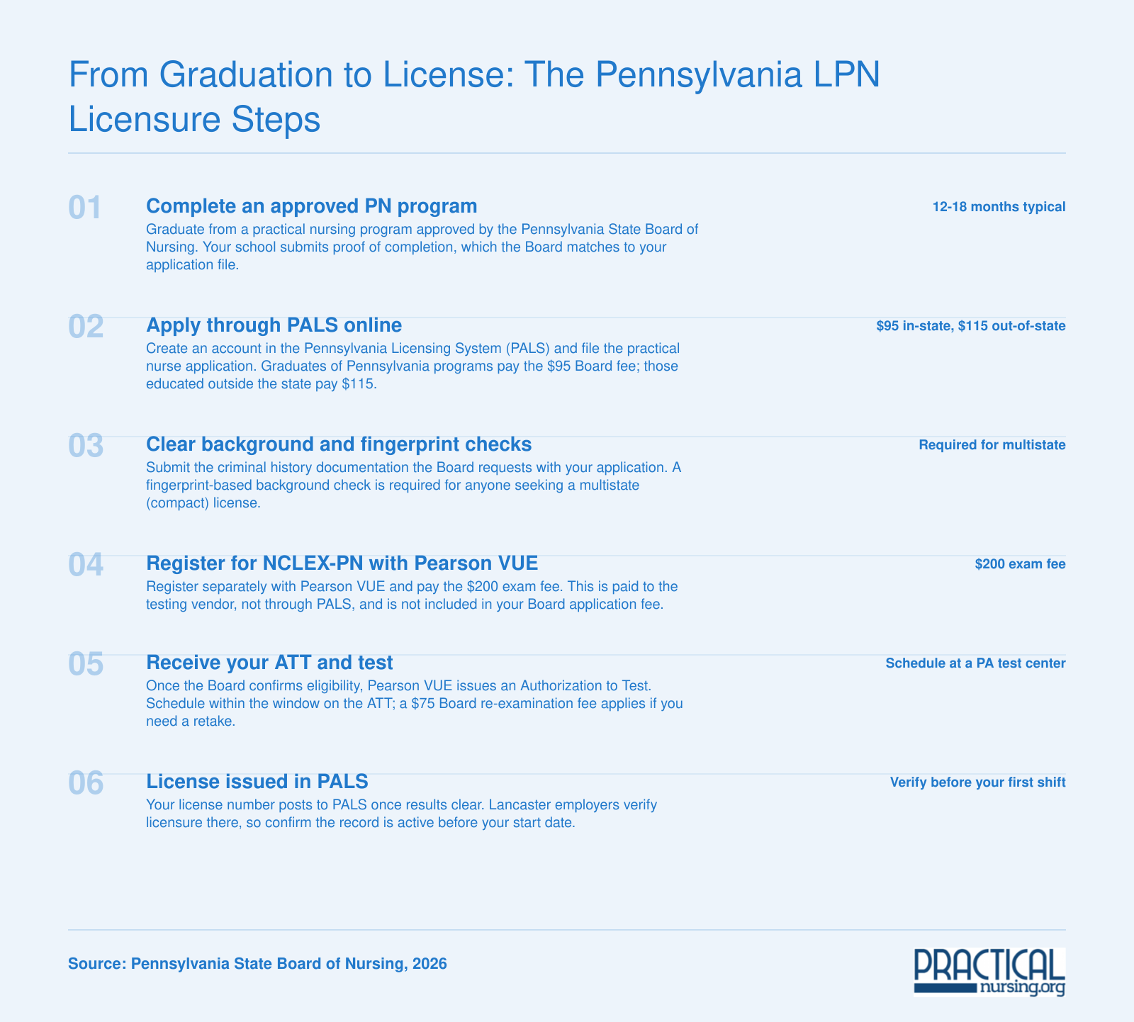 Pennsylvania LPN licensure sequence with $95 in-state Board application fee and $200 NCLEX-PN exam fee