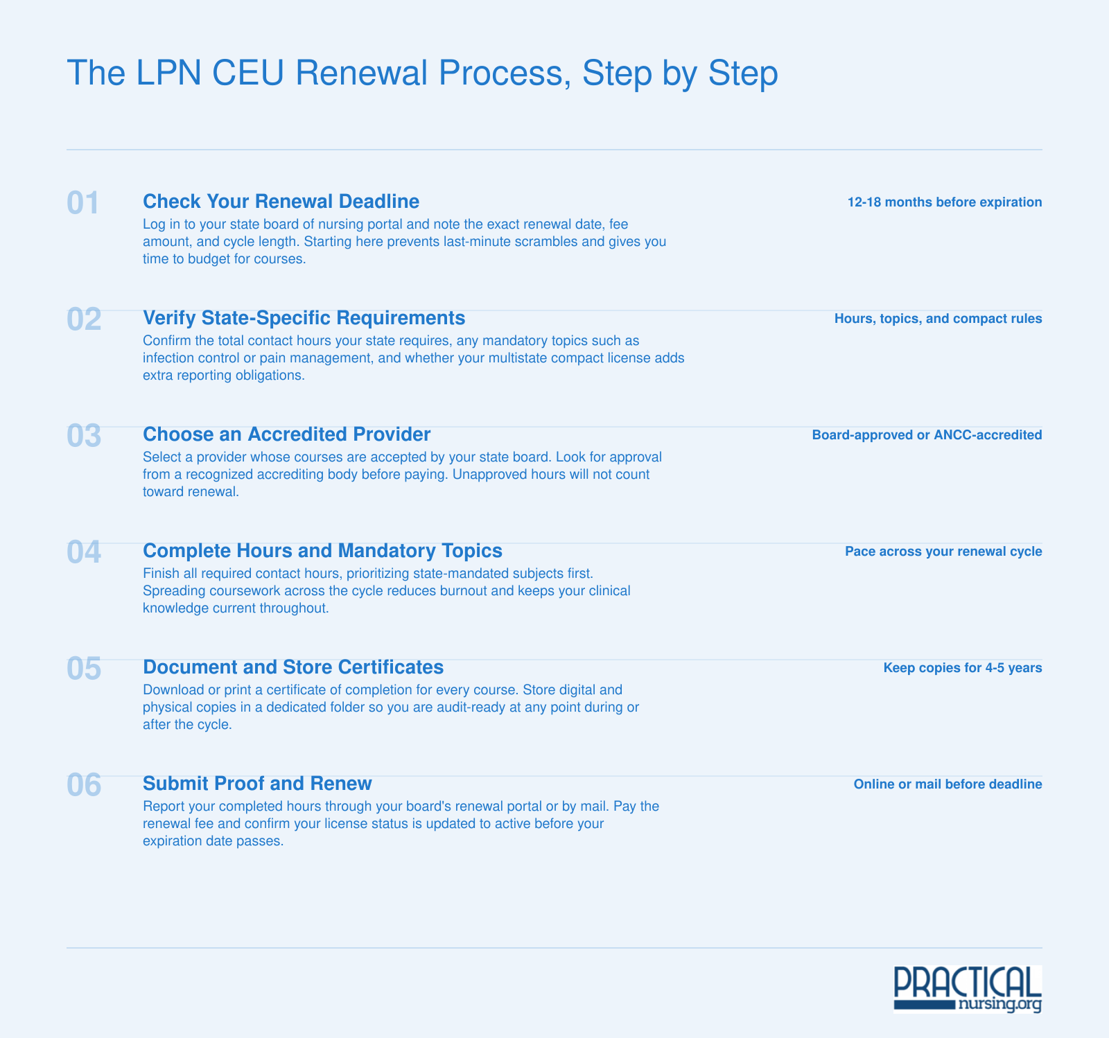 The LPN CEU Renewal Process, Step by Step