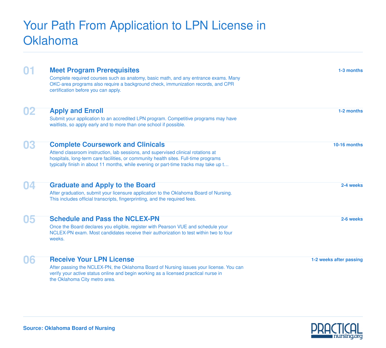 Six-step timeline from meeting prerequisites to receiving an LPN license in Oklahoma, spanning roughly 14 to 24 months total