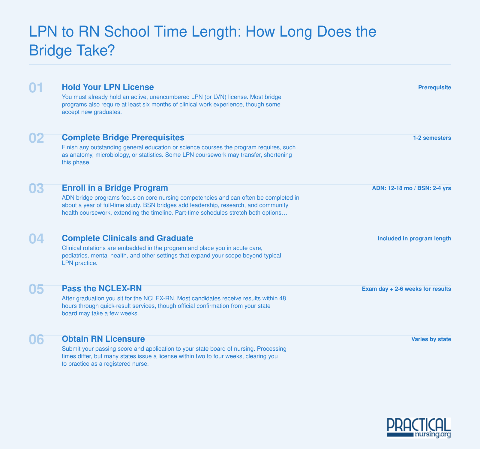 Six-step timeline from LPN license through bridge program completion and NCLEX-RN to RN licensure, showing 12-18 months for ADN and 2-4 years for BSN paths