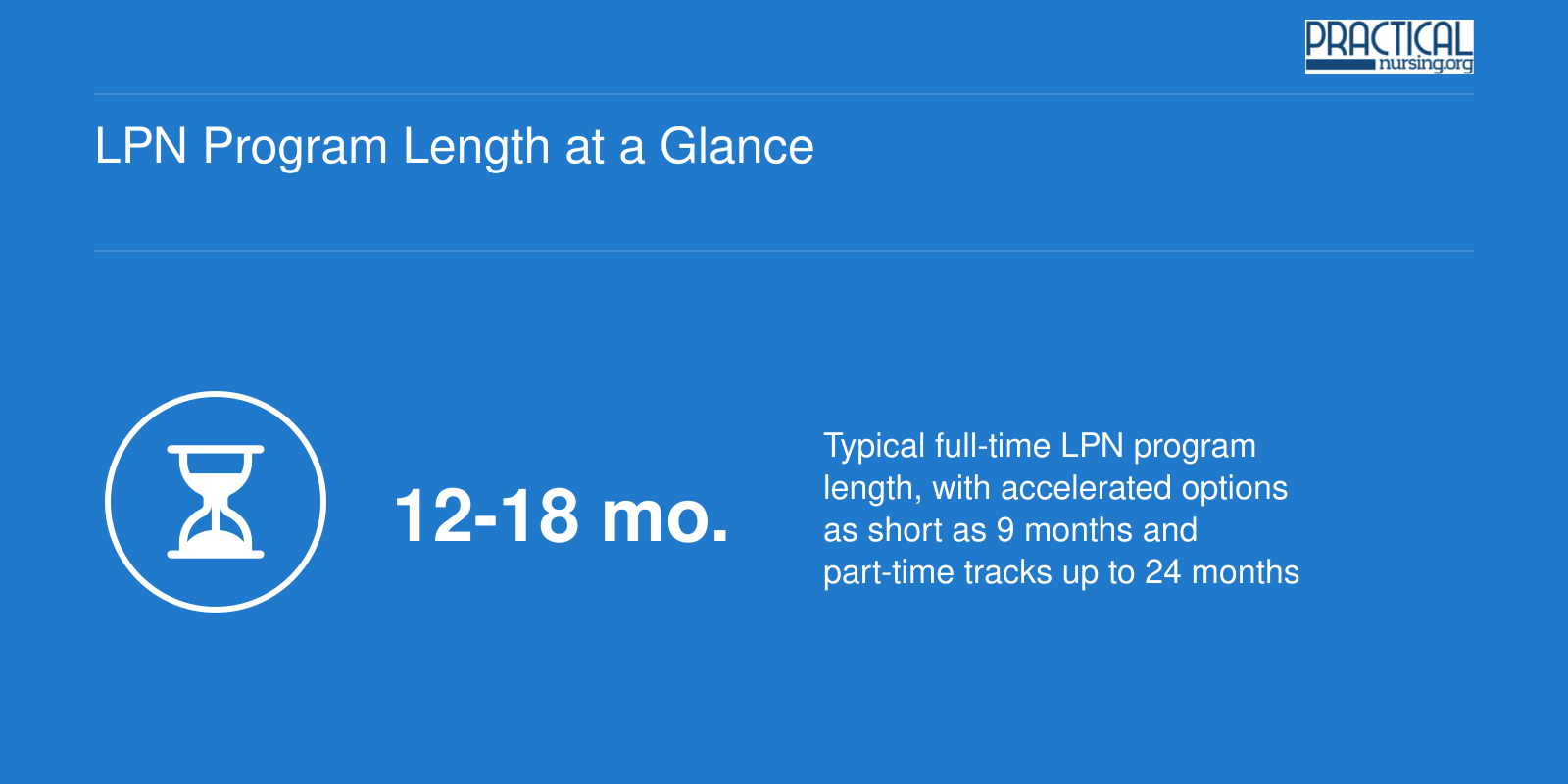 LPN Program Length at a Glance
