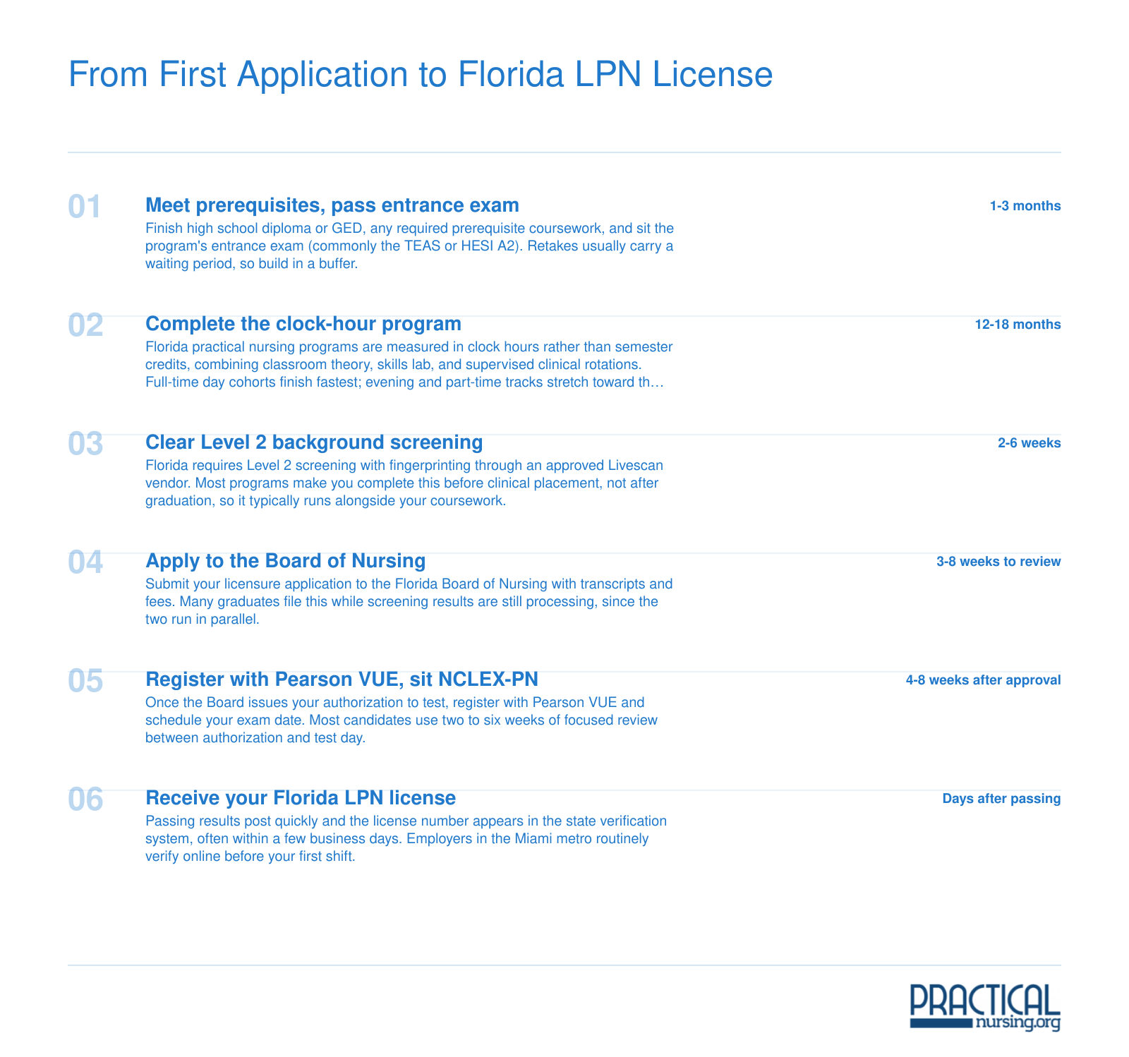 Six-step path from prerequisites through NCLEX-PN to Florida practical nursing license, roughly 15 to 24 months total