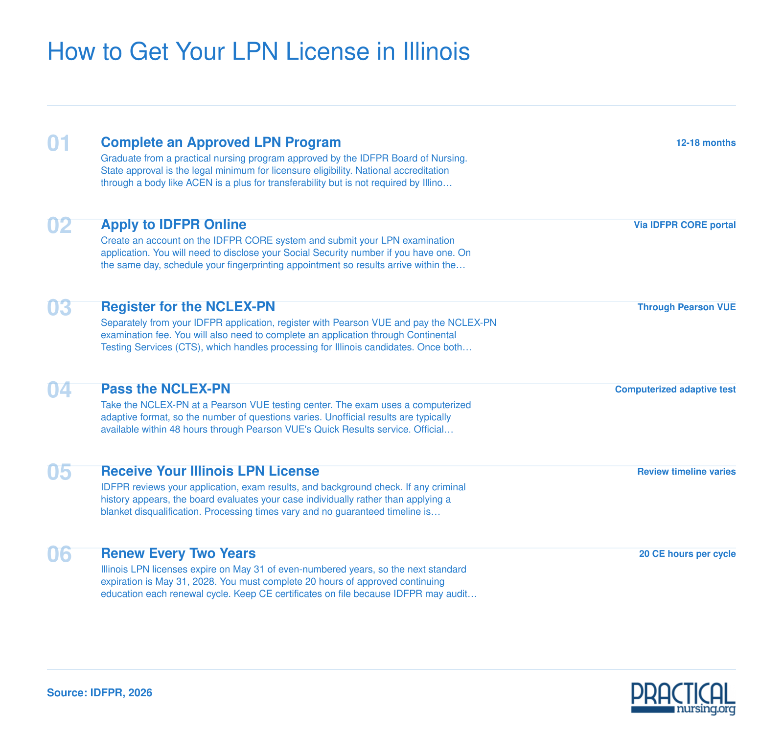How to Get Your LPN License in Illinois