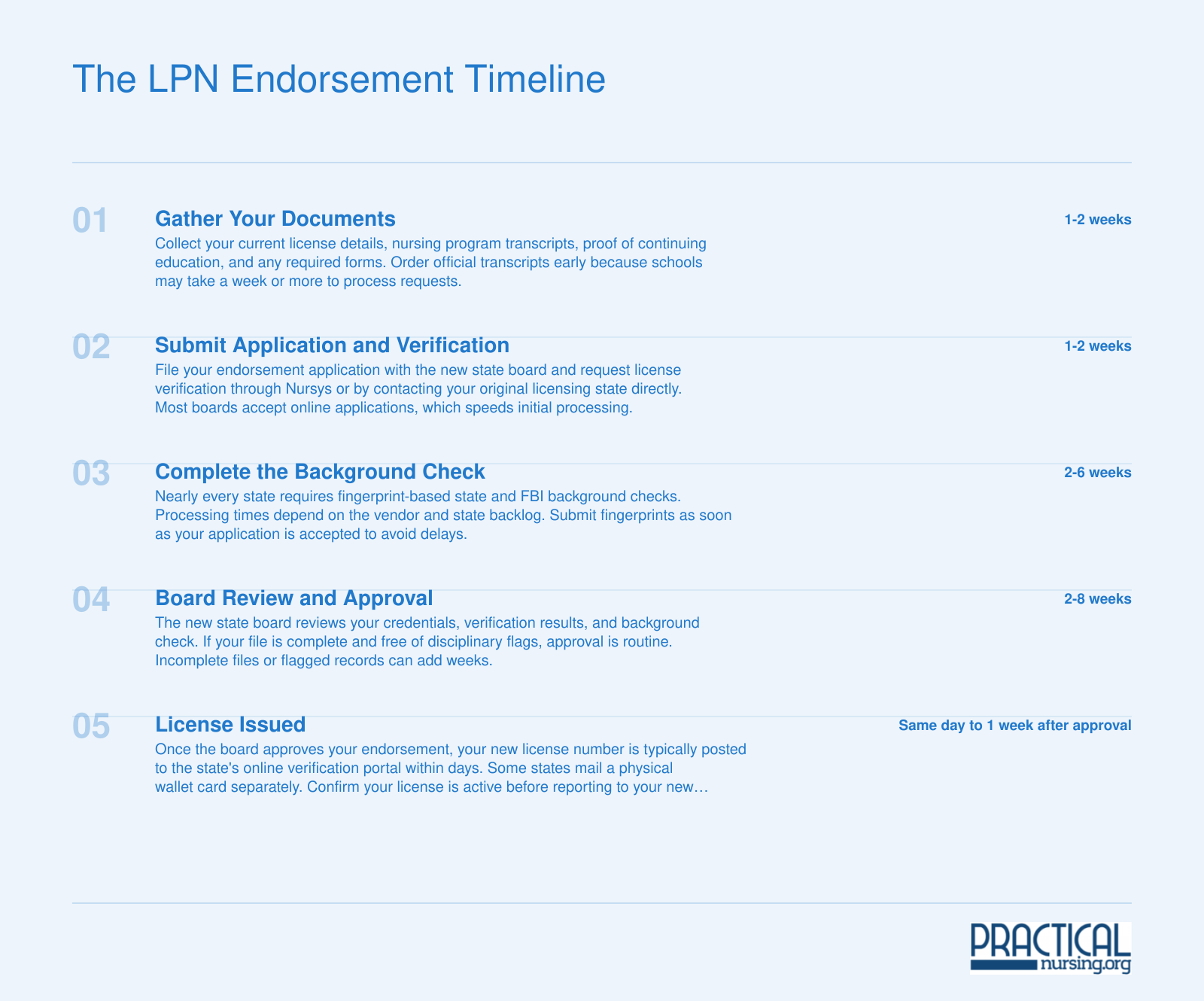 The LPN Endorsement Timeline