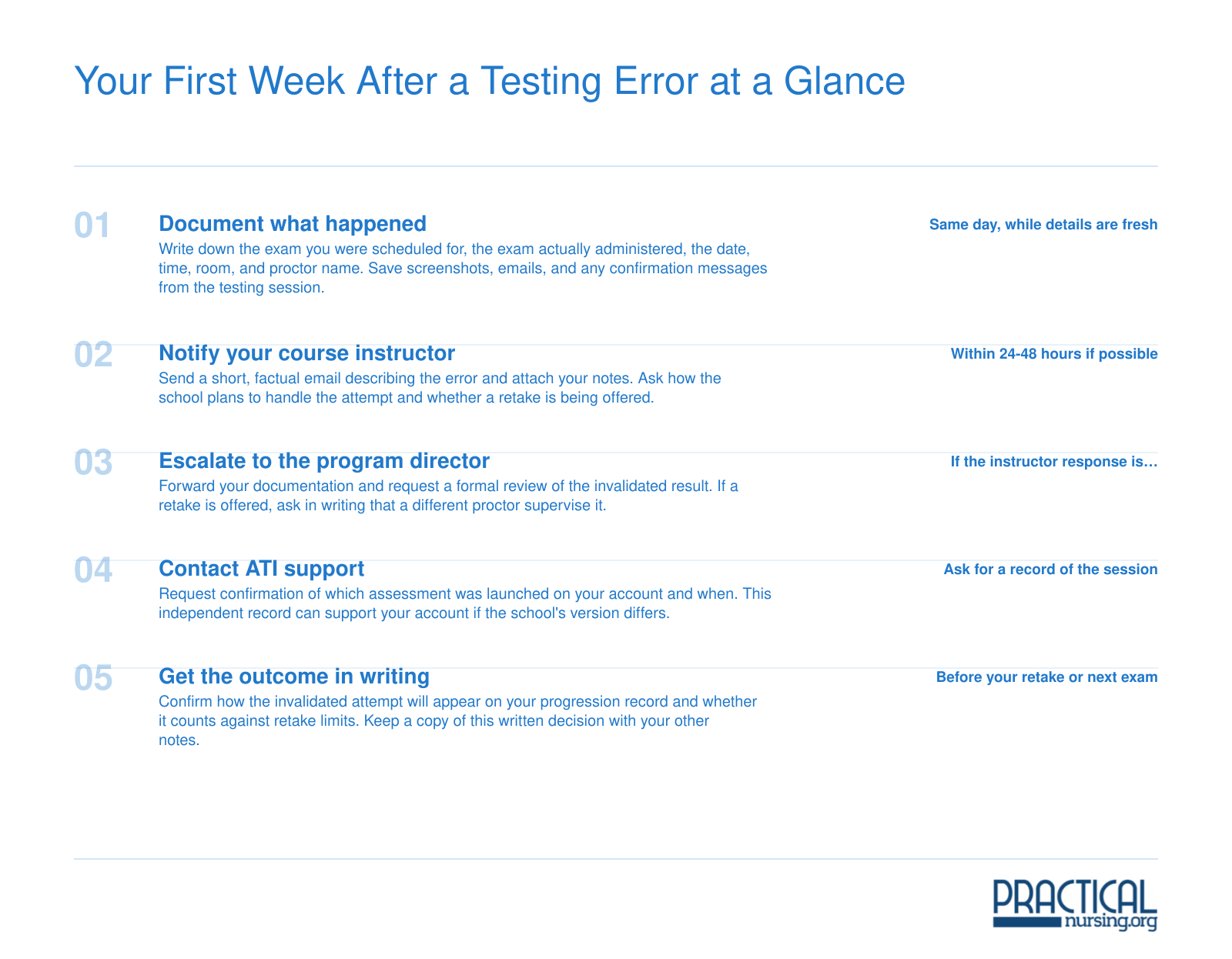 Five ordered steps for an LPN student after an ATI testing error, from documenting the exam to getting the outcome in writing