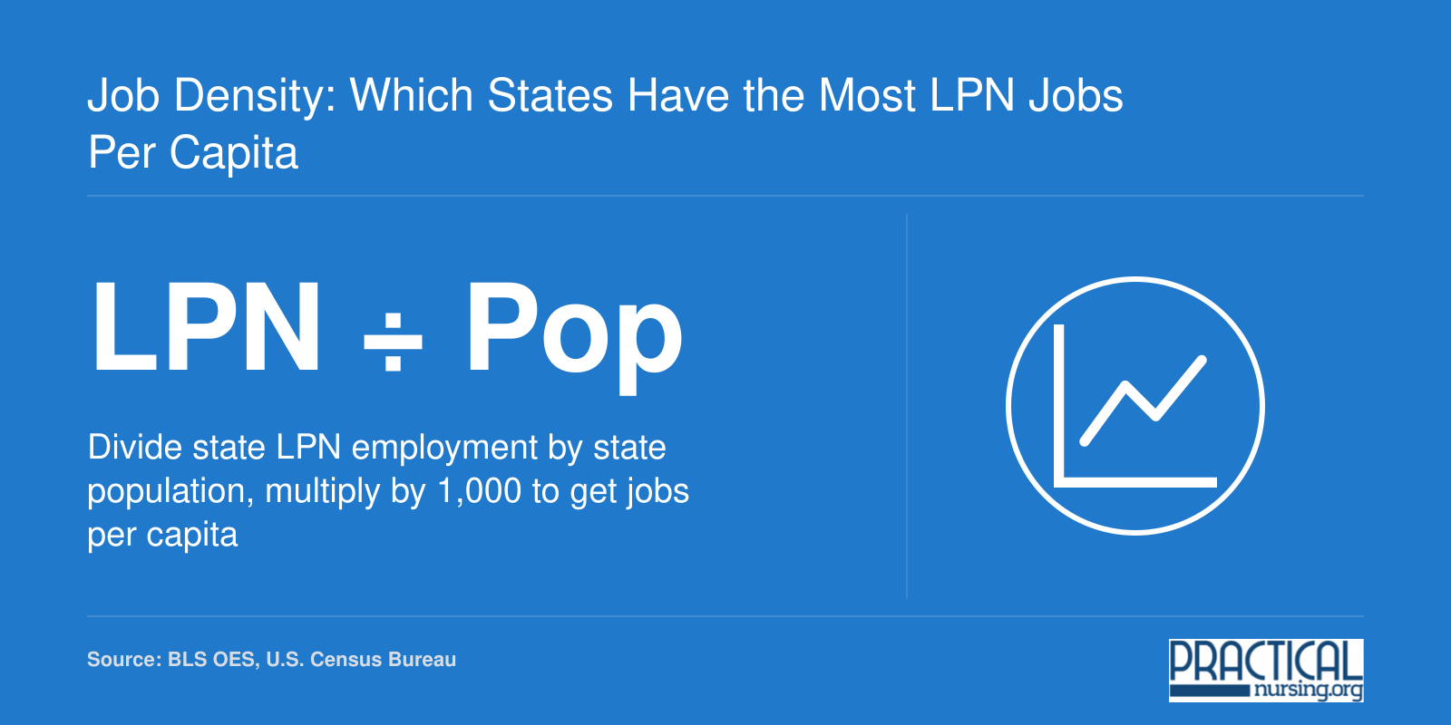 Job Density: Which States Have the Most LPN Jobs Per Capita