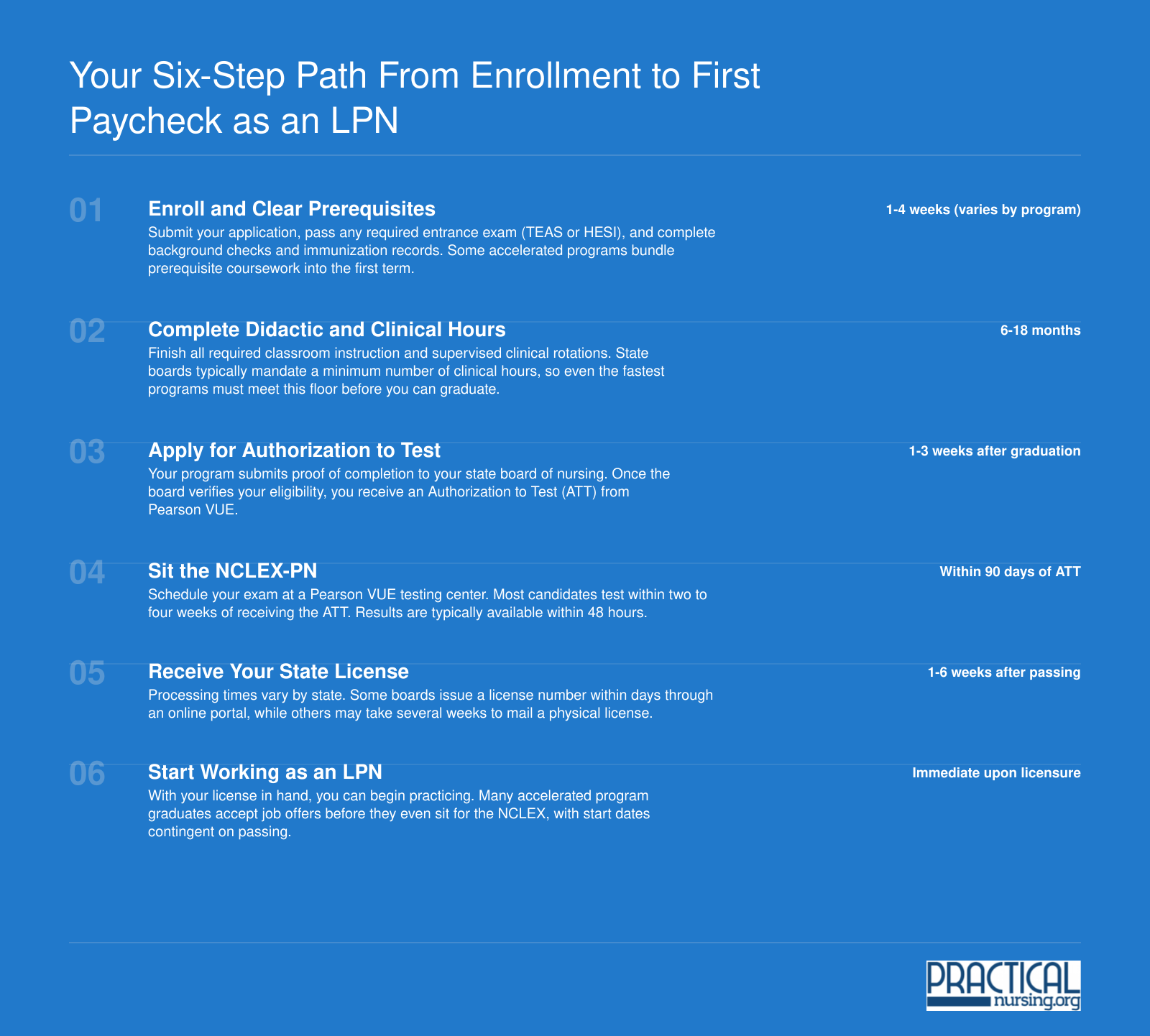 Six sequential steps from program enrollment through NCLEX-PN to first LPN paycheck, with typical timeframes at each stage