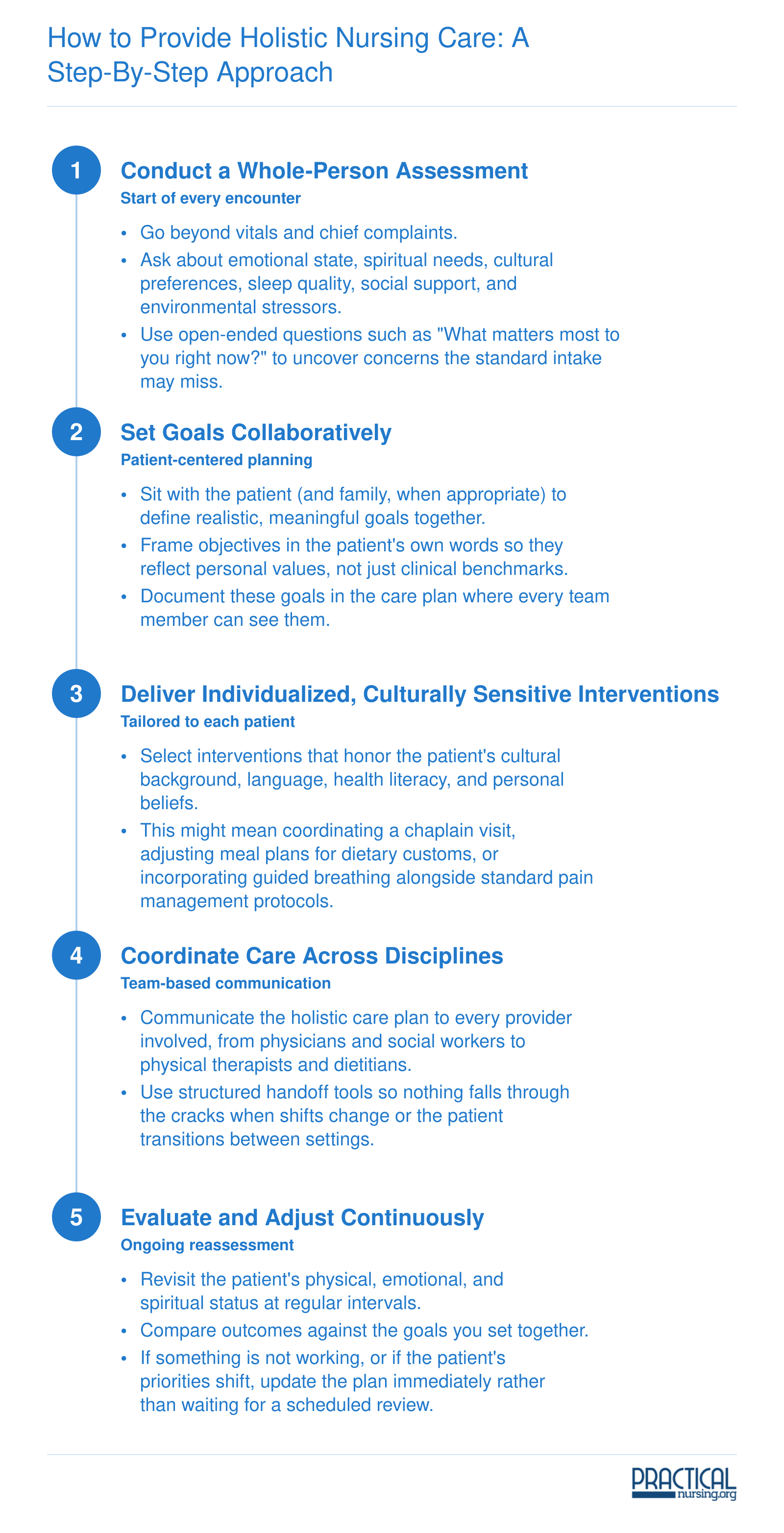 Five sequential steps for delivering holistic nursing care, from whole-person assessment through ongoing evaluation and plan adjustment