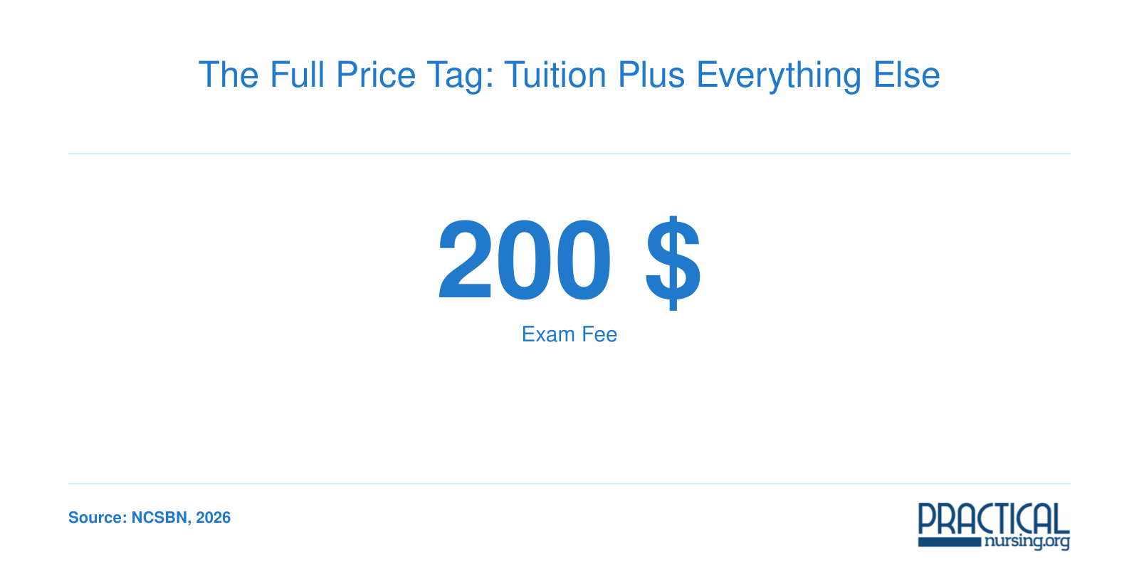 The Full Price Tag: Tuition Plus Everything Else