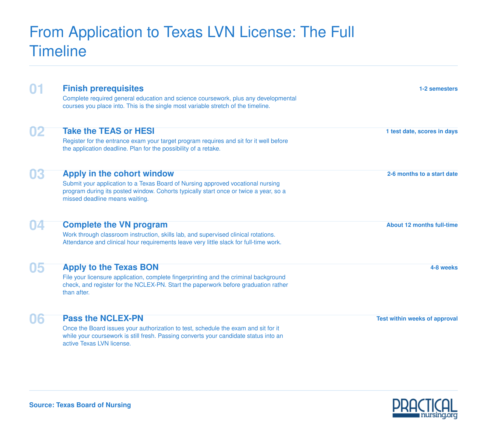 Six-stage path from prerequisites and entrance testing through a 12-month vocational nursing program to Texas LVN licensure
