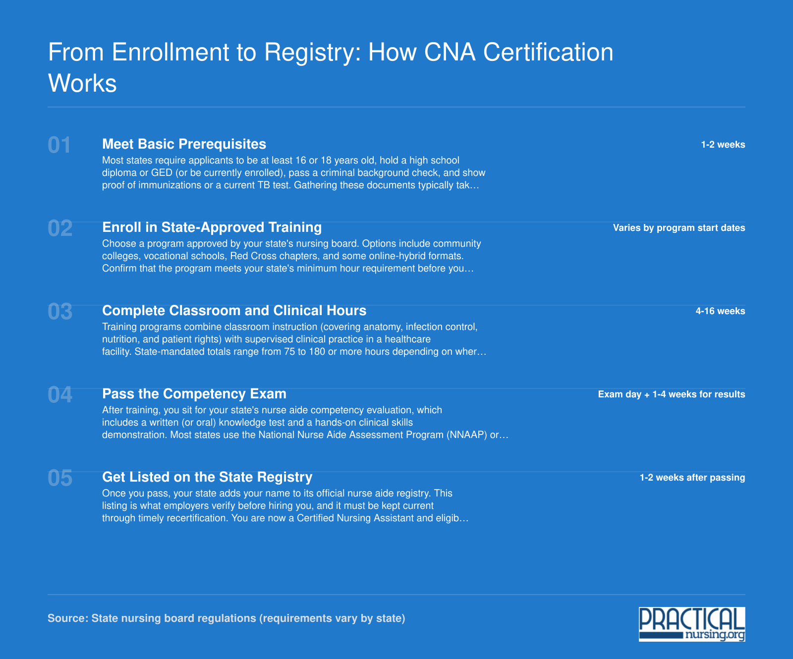 Five-step CNA certification process from meeting prerequisites through state nurse aide registry listing, spanning roughly 6 to 22 weeks total