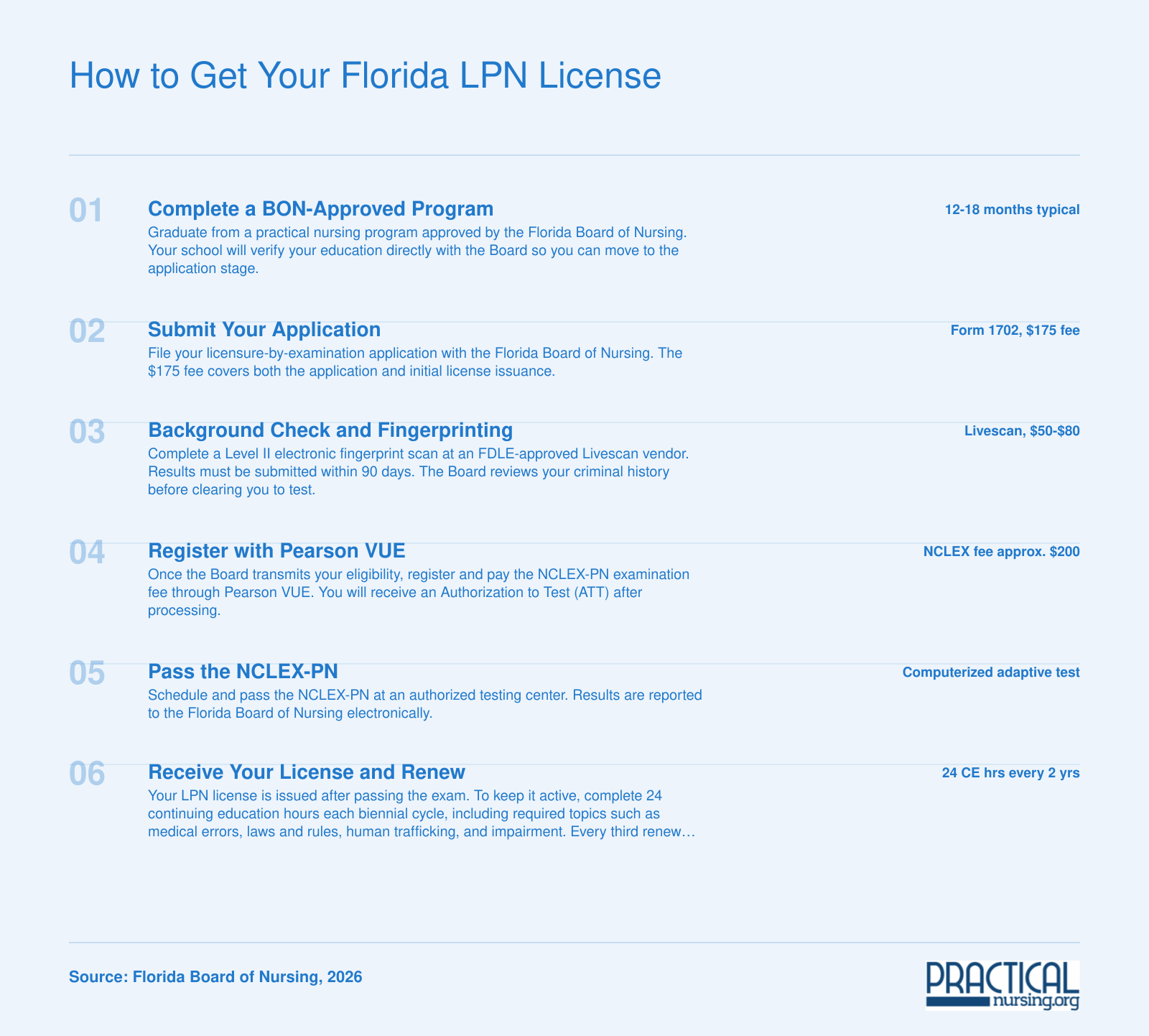 Six-step Florida LPN licensure process from program completion through NCLEX-PN to biennial renewal with 24 CE hours