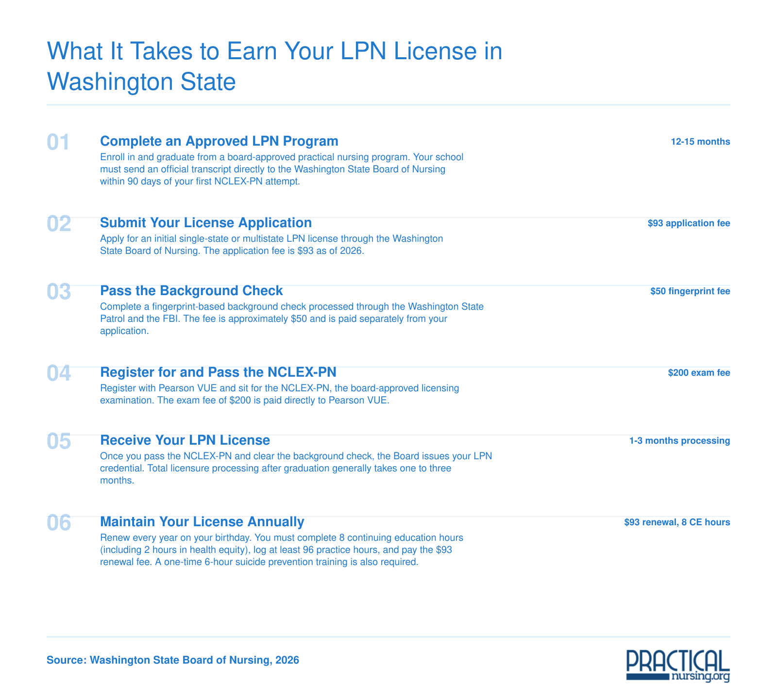 Six-step LPN licensure pathway in Washington State, from completing an approved program through annual renewal with 8 CE hours