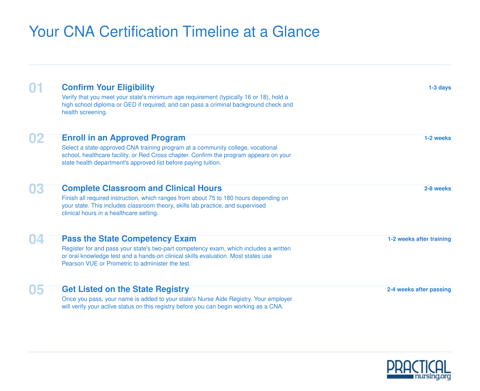 Five-step CNA certification timeline from eligibility check through state registry listing, spanning roughly 4 to 12 weeks total