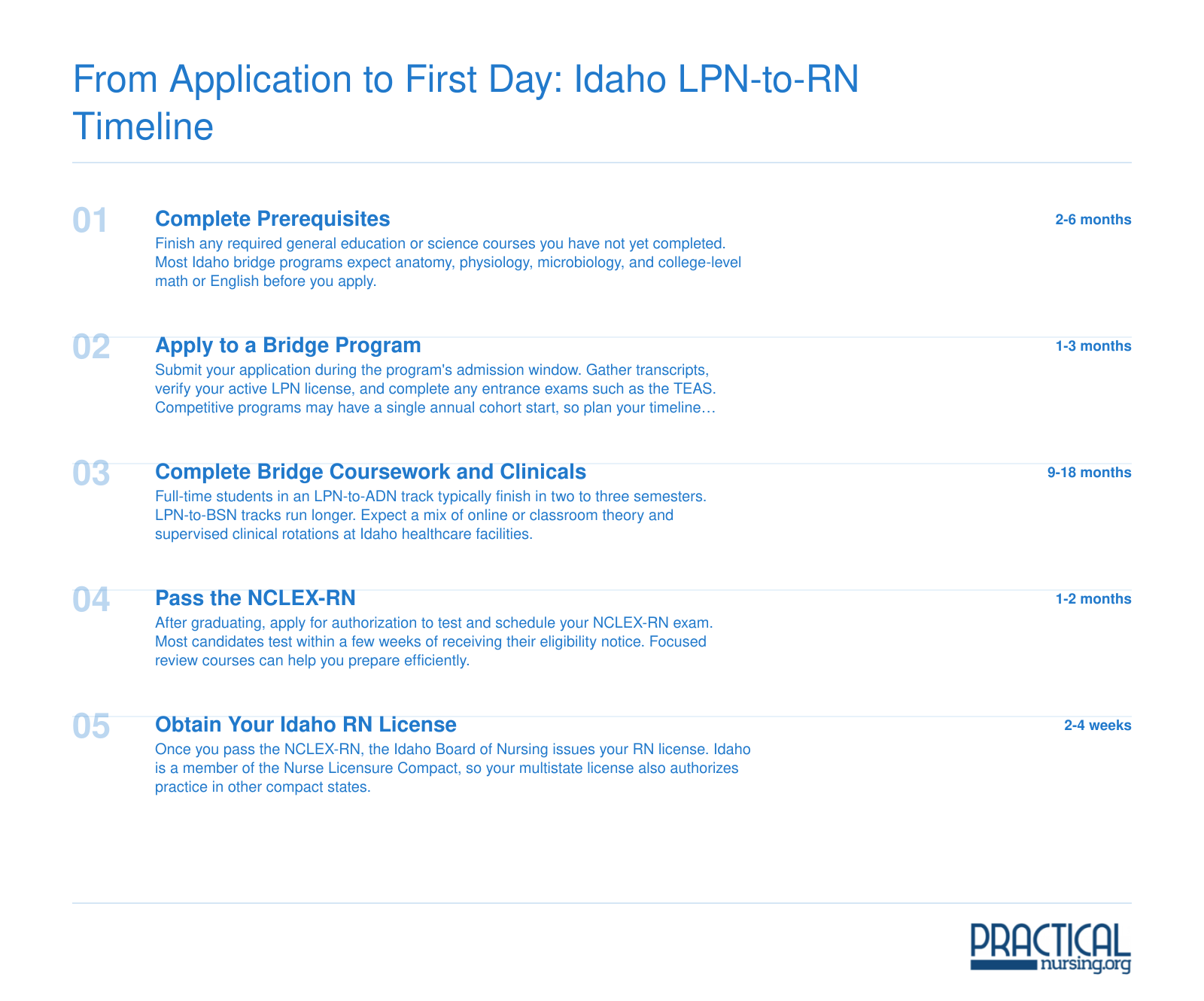 Five-step timeline from prerequisites through Idaho RN licensure, spanning roughly 15 to 30 months total