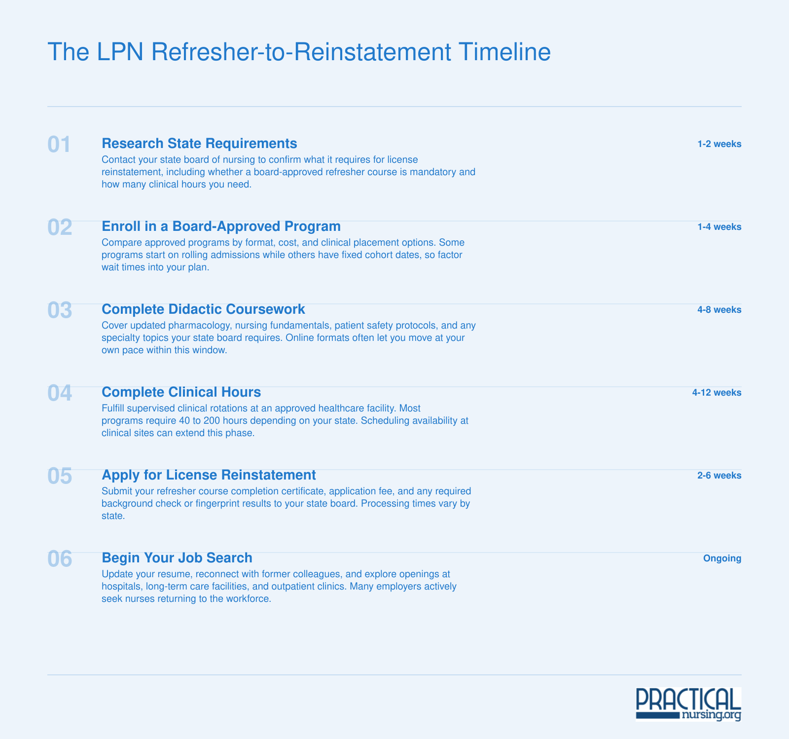 The LPN Refresher-to-Reinstatement Timeline