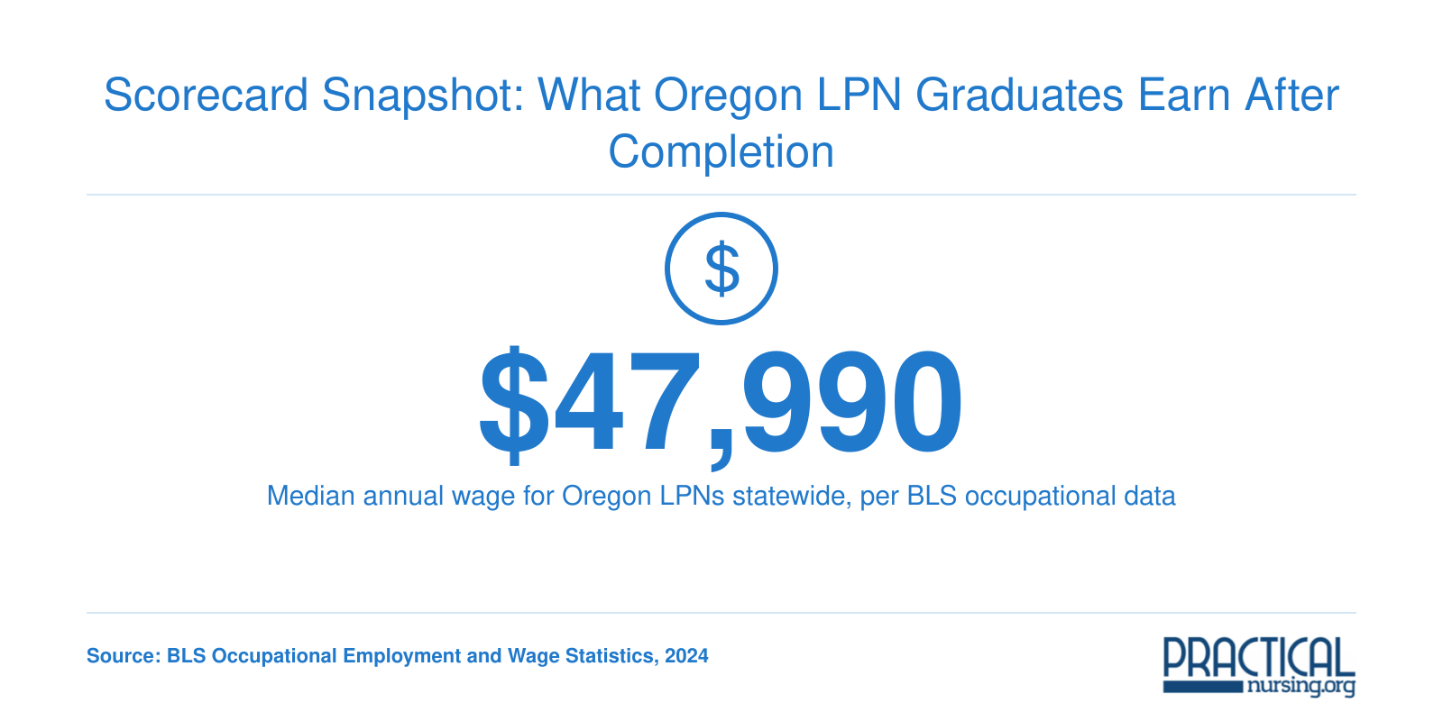 Scorecard Snapshot: What Oregon LPN Graduates Earn After Completion