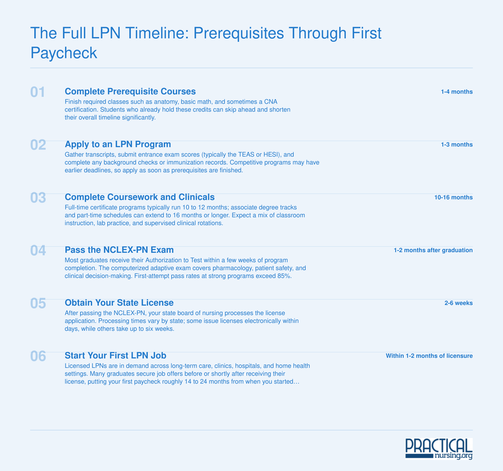 Six-phase LPN timeline from prerequisites through first paycheck, spanning roughly 14 to 24 months total