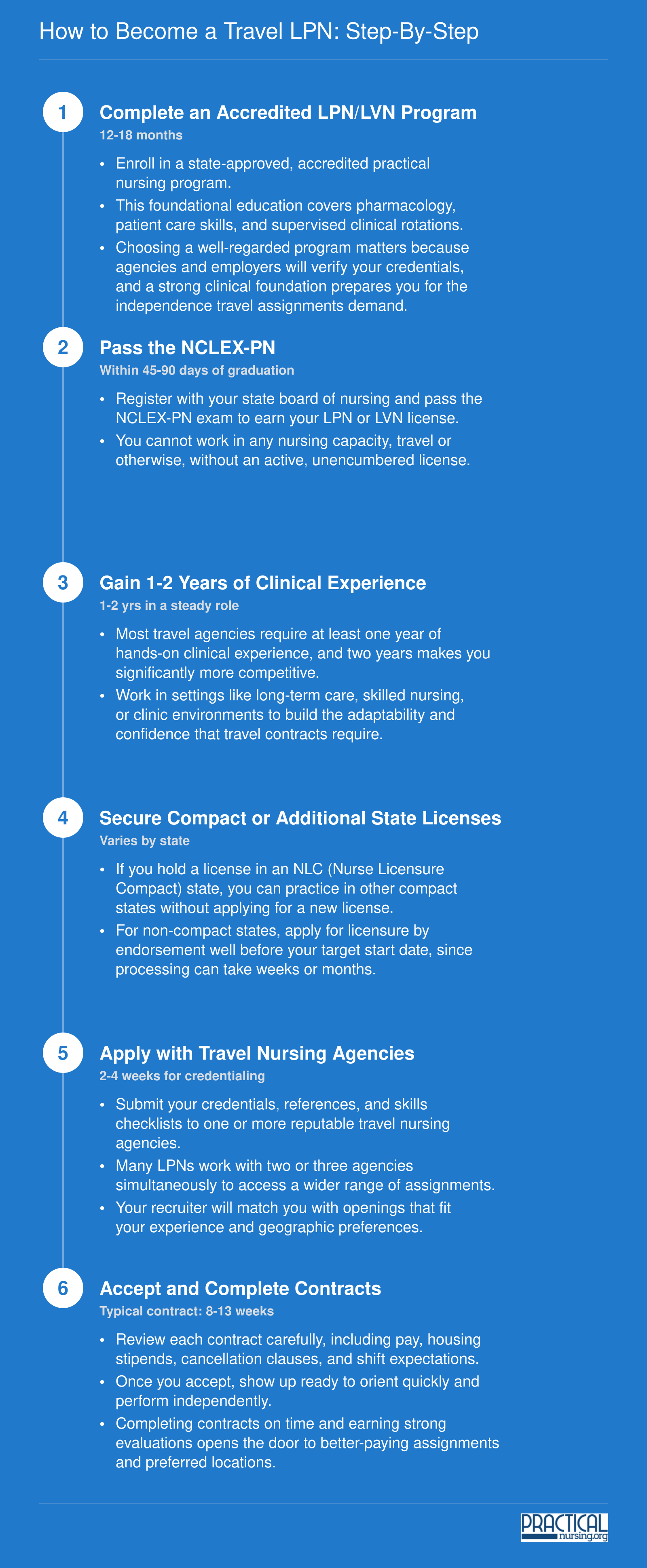 How to Become a Travel LPN: Step-by-Step