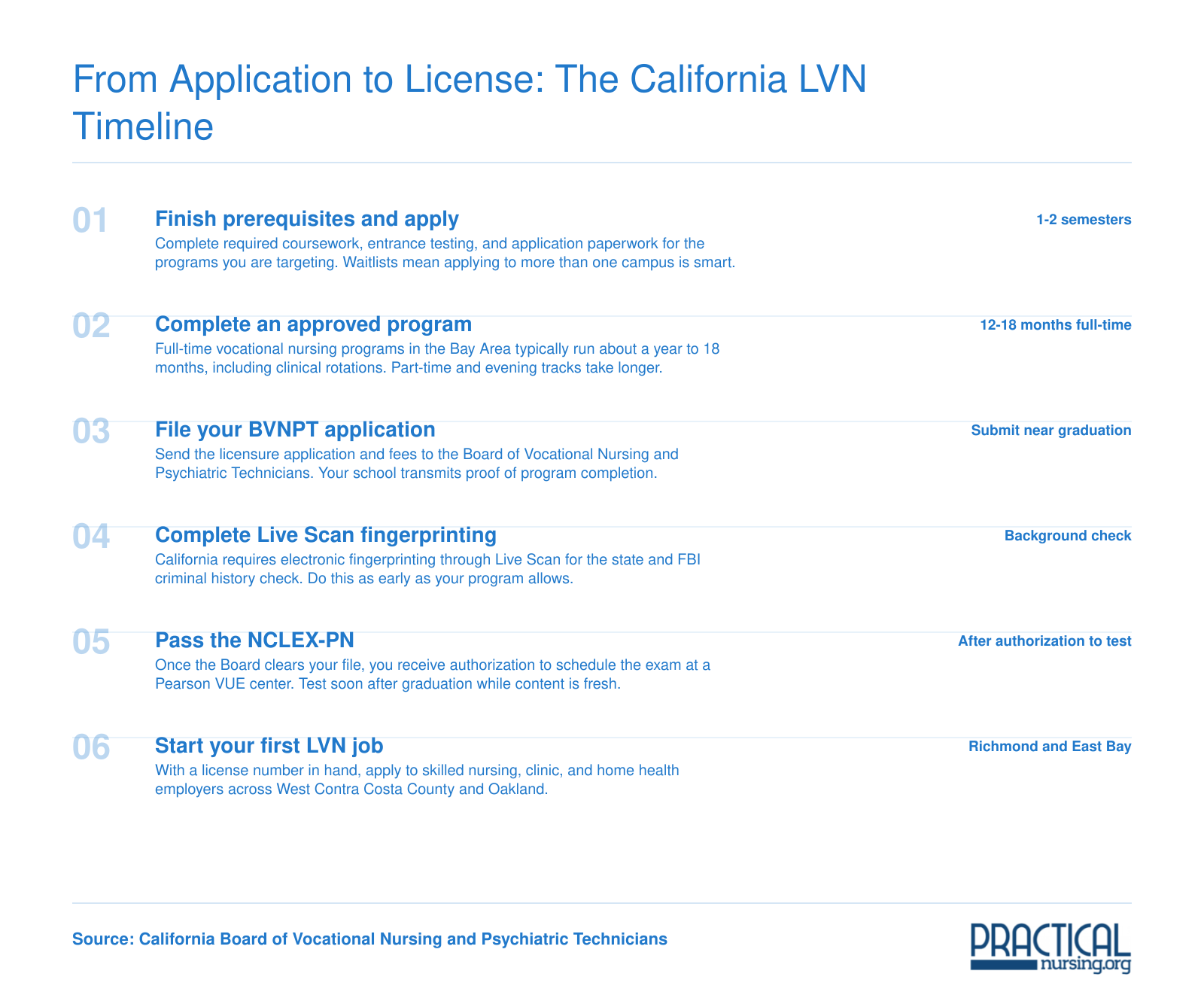 Six-step California LVN timeline from prerequisites through program completion, BVNPT application, Live Scan, NCLEX-PN, and first job