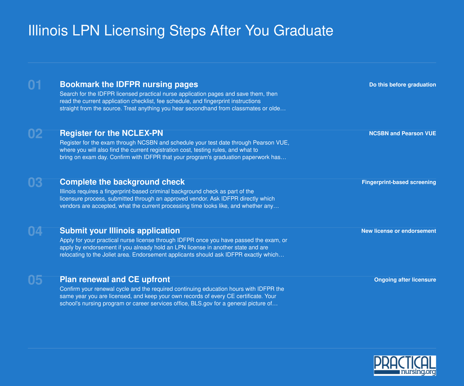 Five ordered steps to Illinois practical nurse licensure: exam registration, background check, state application, verification, renewal with continuing education