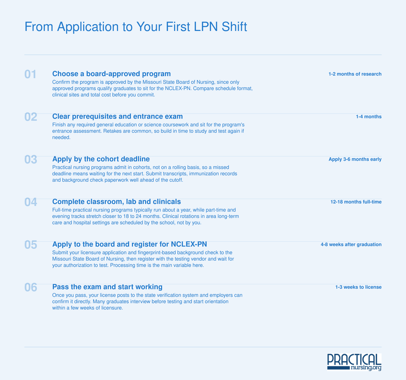 Six-step path from choosing a board-approved practical nursing program to passing the NCLEX-PN and starting work