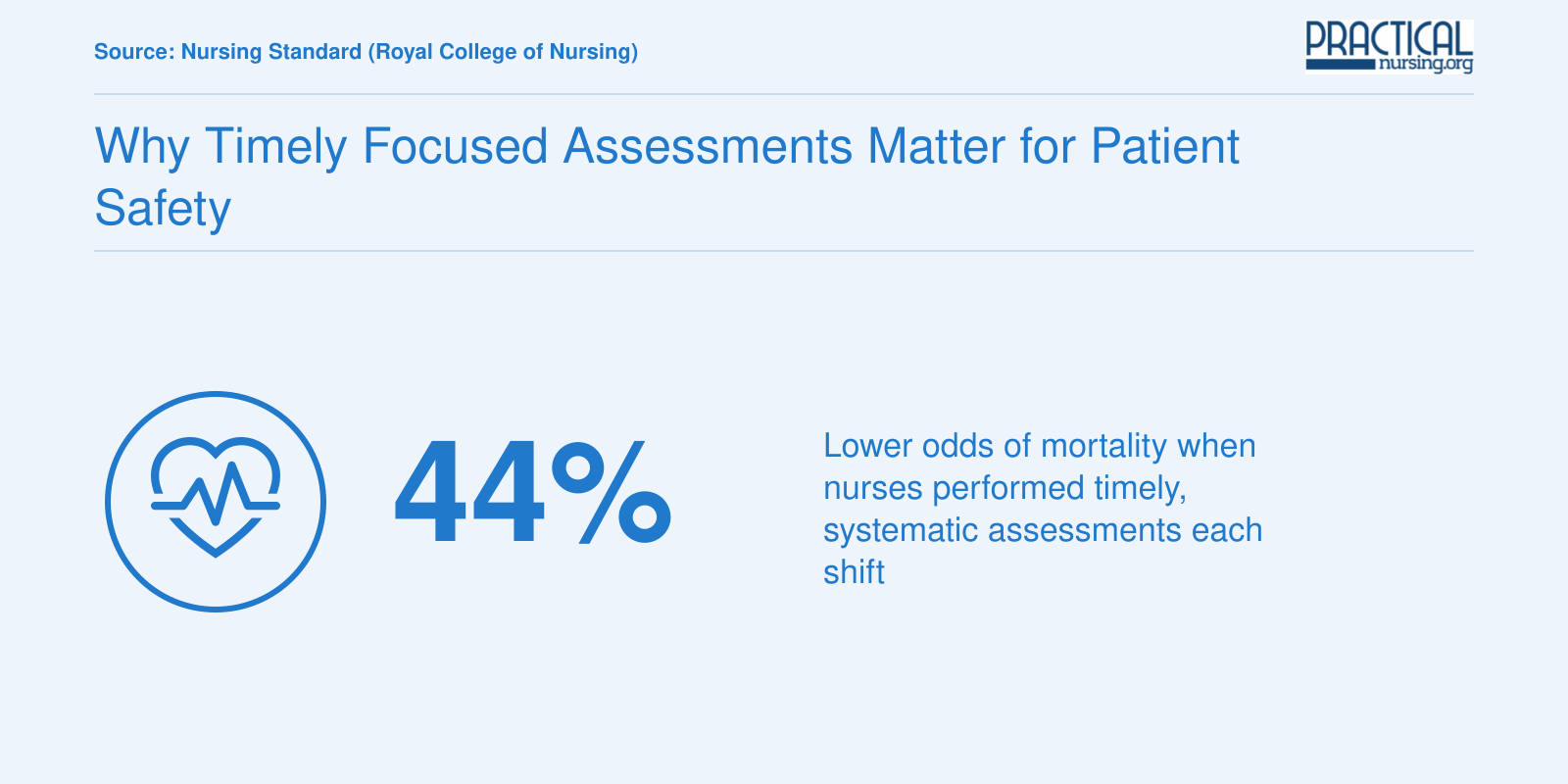 Why Timely Focused Assessments Matter for Patient Safety