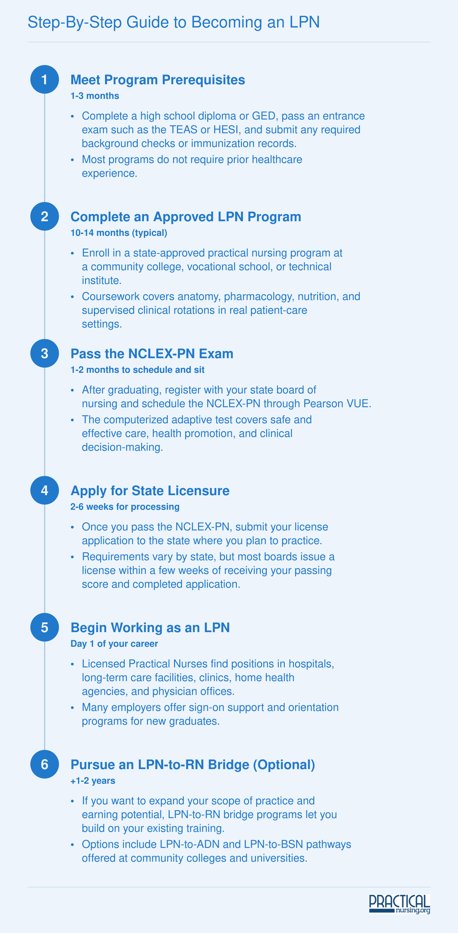 Step-by-Step Guide to Becoming an LPN