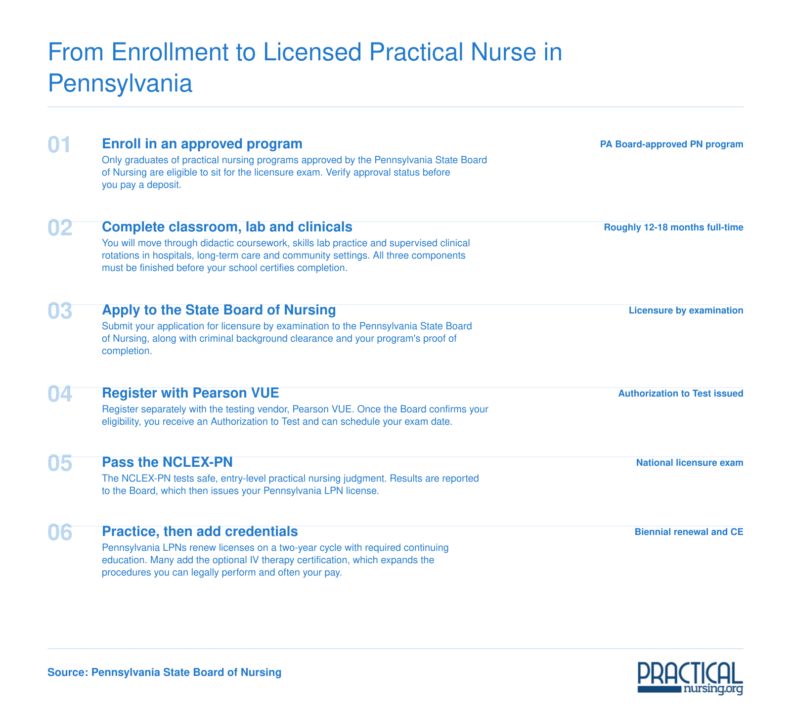 Five-step Pennsylvania LPN path from approved practical nursing program through NCLEX-PN to state license